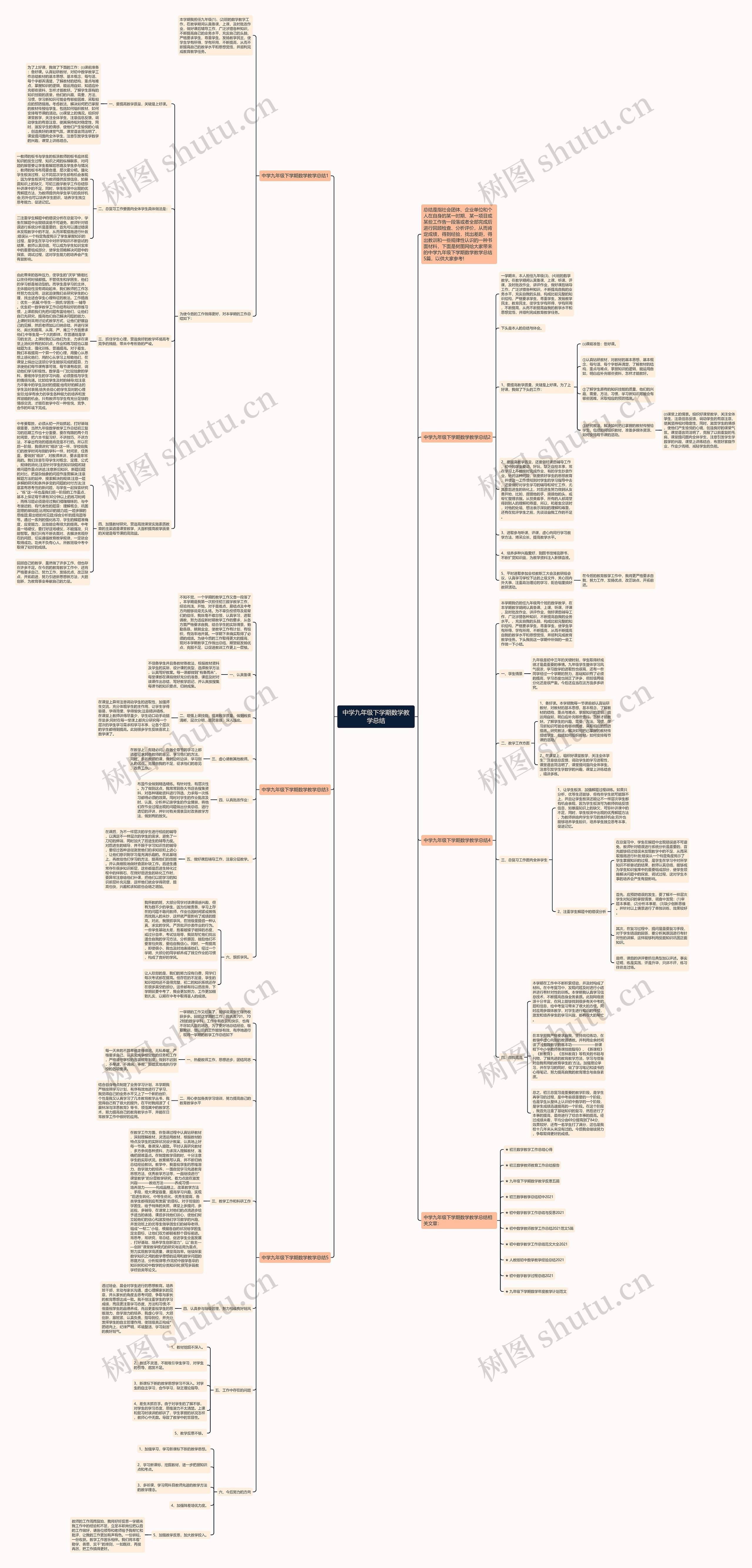 中学九年级下学期数学教学总结思维导图高清图 中学九年级下学期数学教学总结思维导图