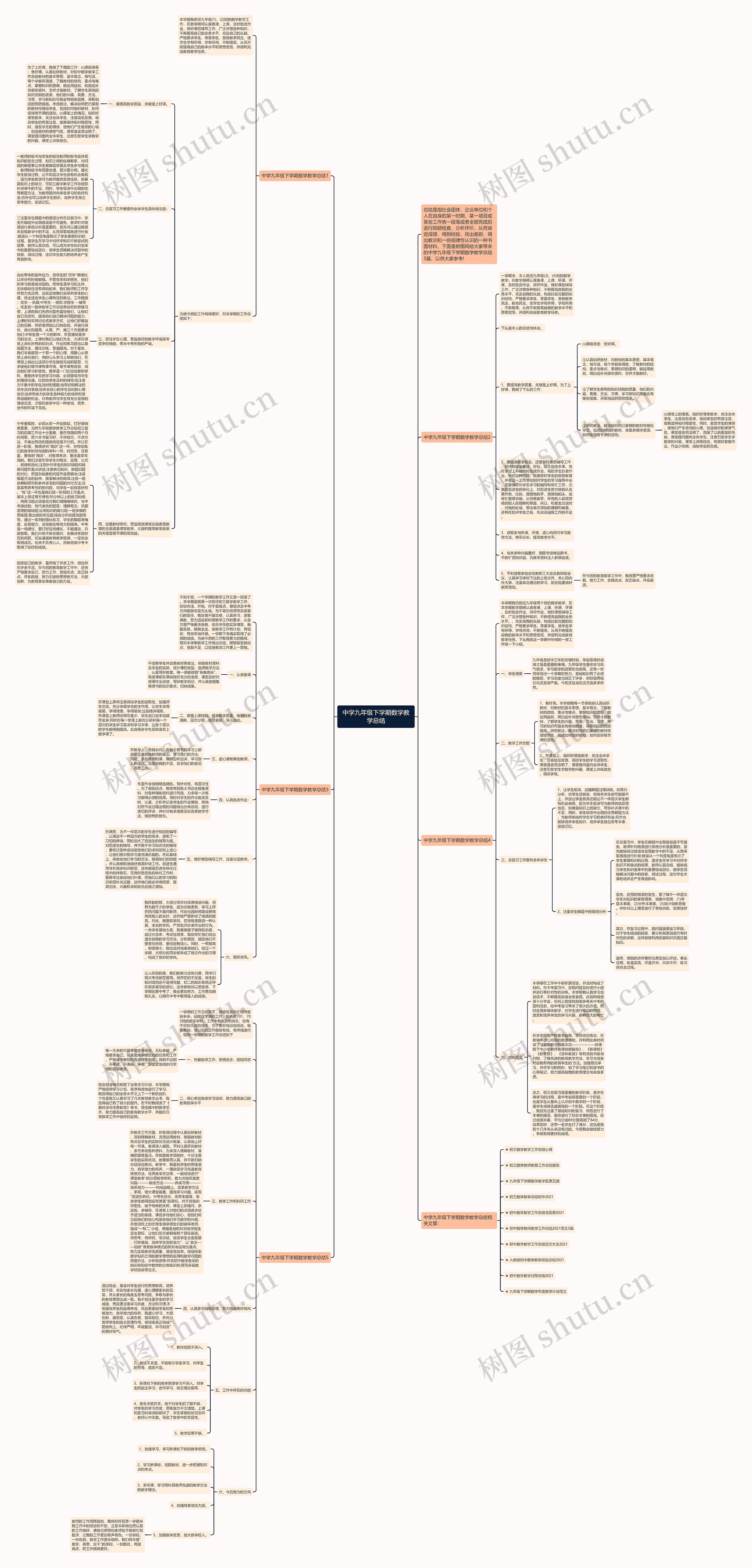 中学九年级下学期数学教学总结思维导图