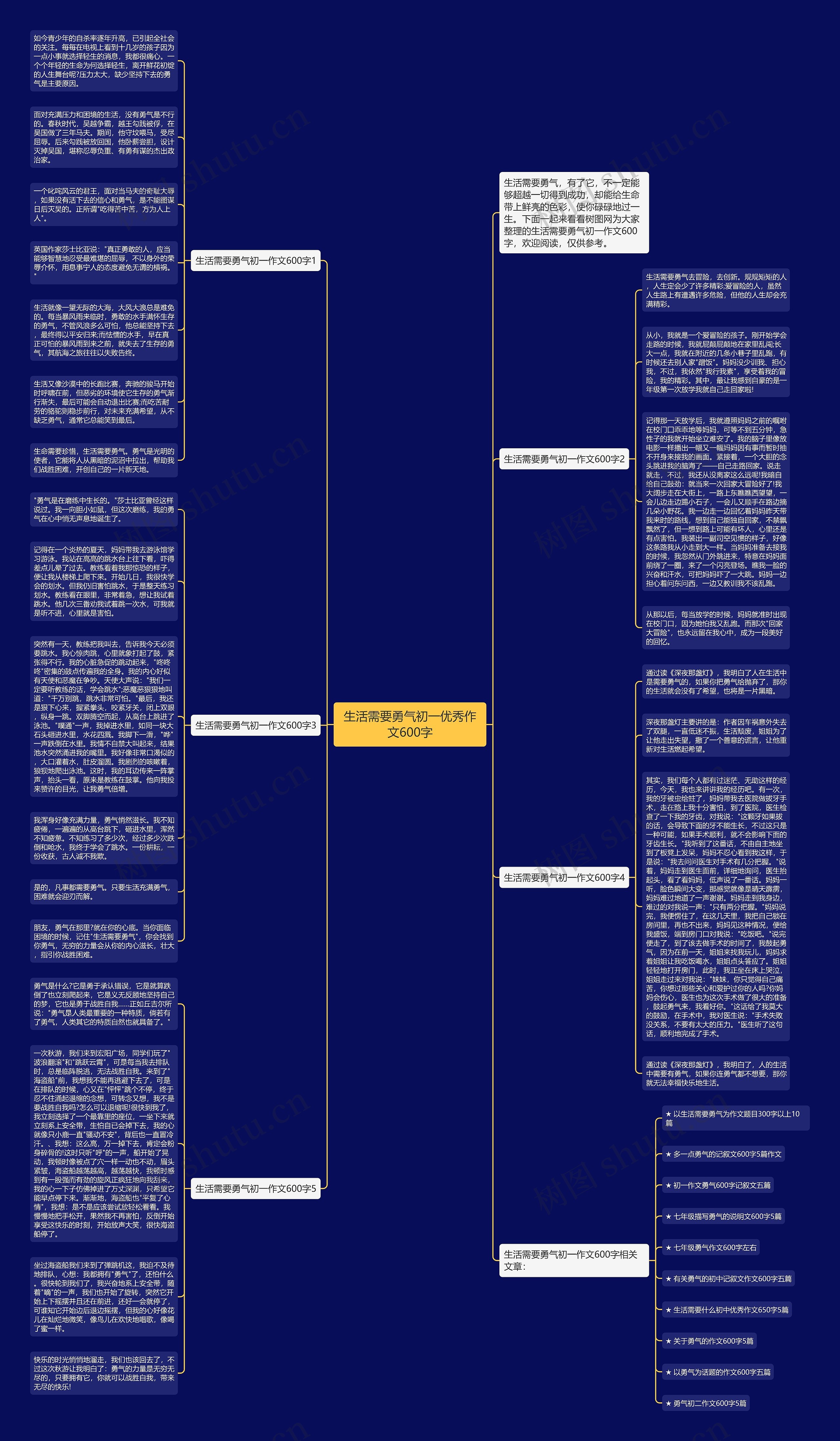 生活需要勇气初一优秀作文600字思维导图高清图 生活需要勇气初一优秀作文600字思维导图