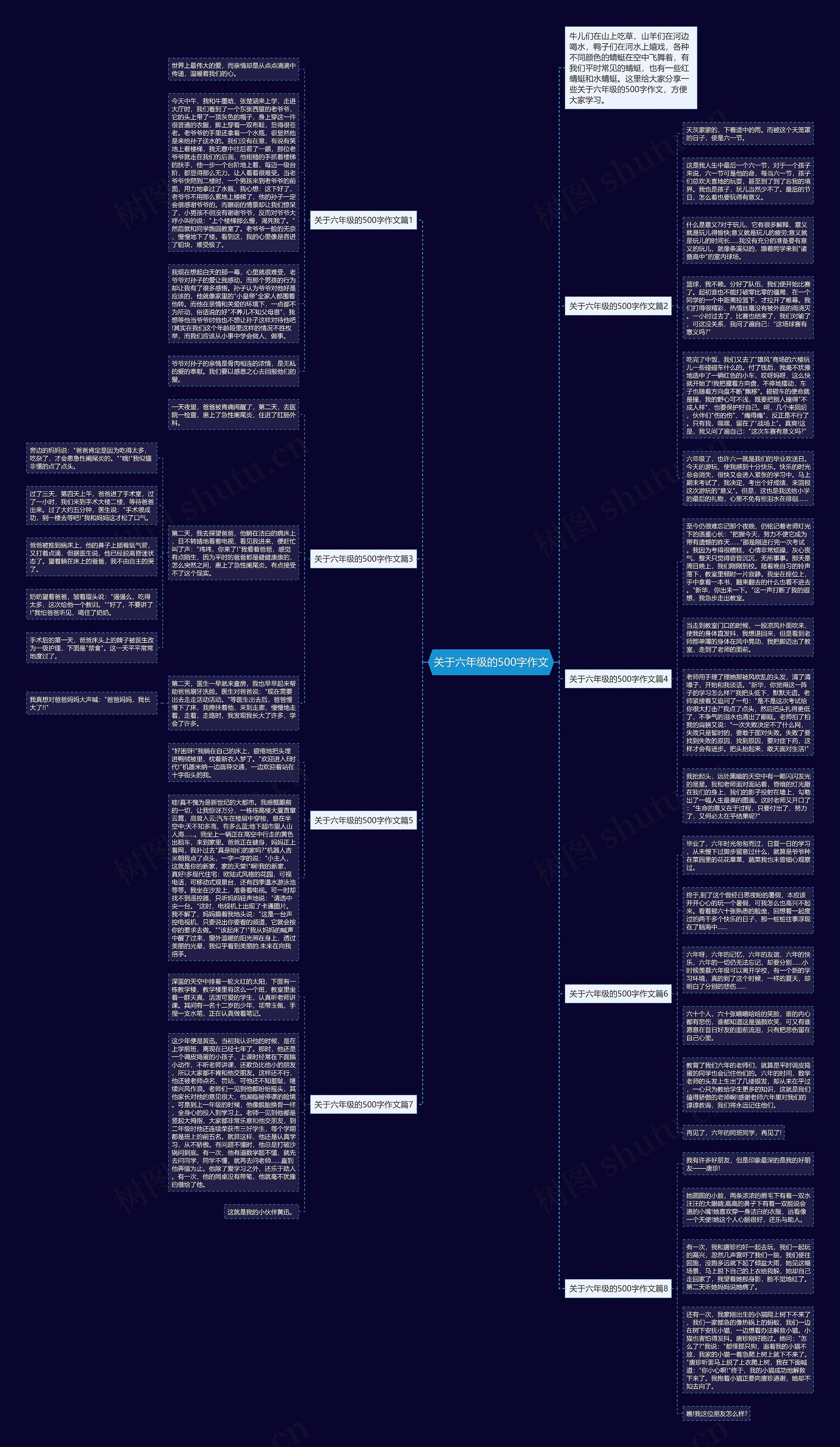 关于六年级的500字作文思维导图