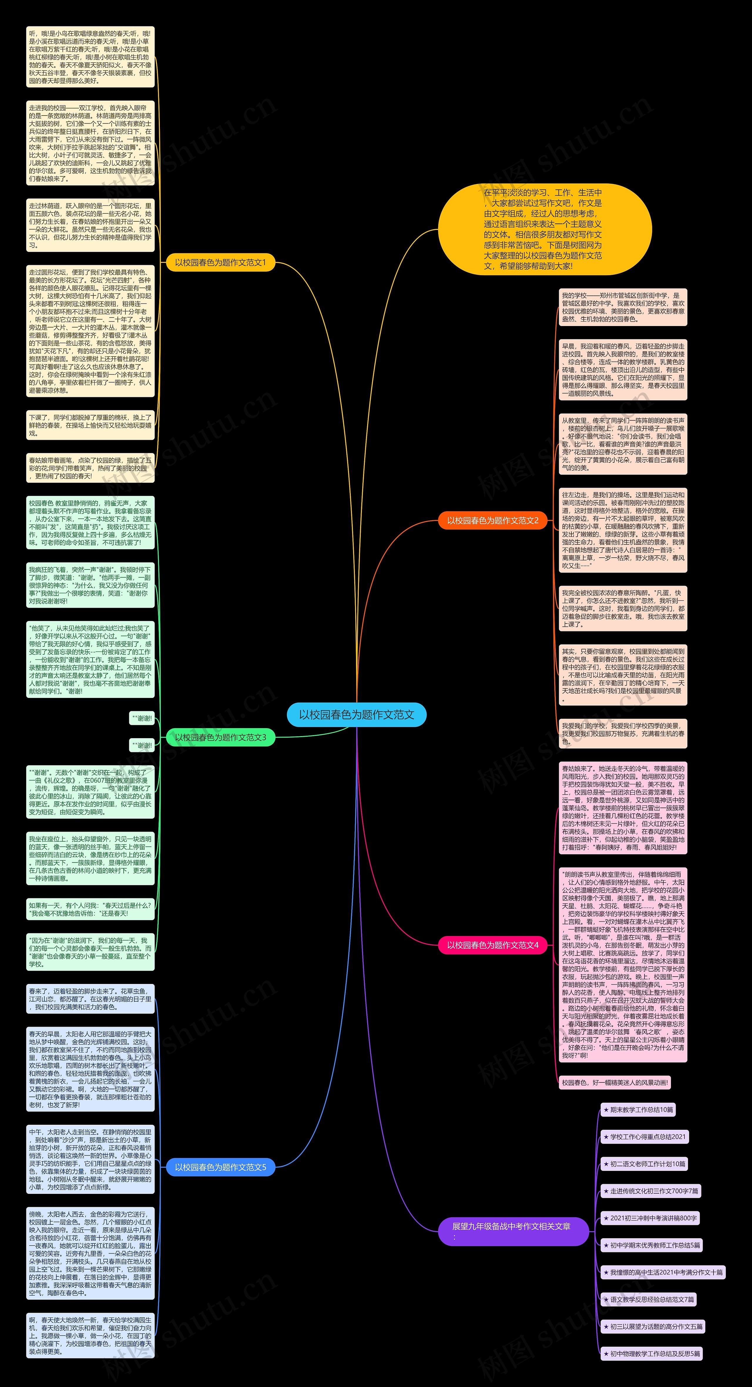 以校园春色为题作文范文思维导图