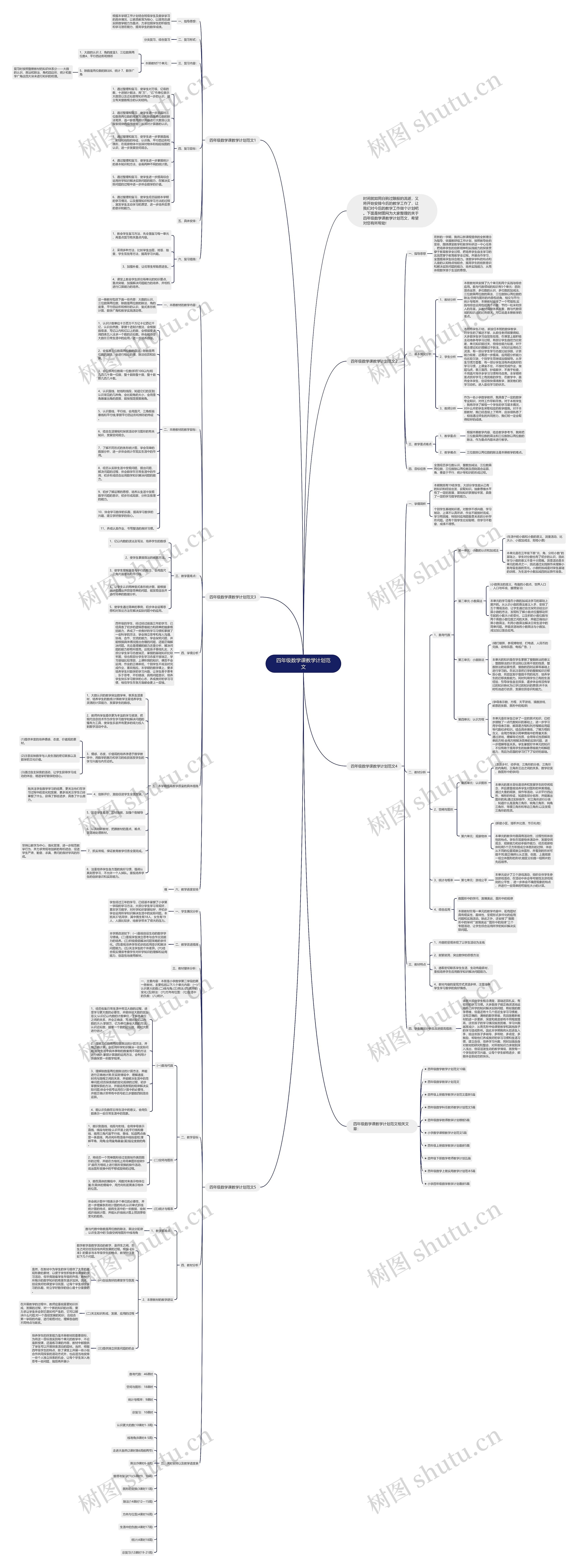 四年级数学课教学计划范文思维导图