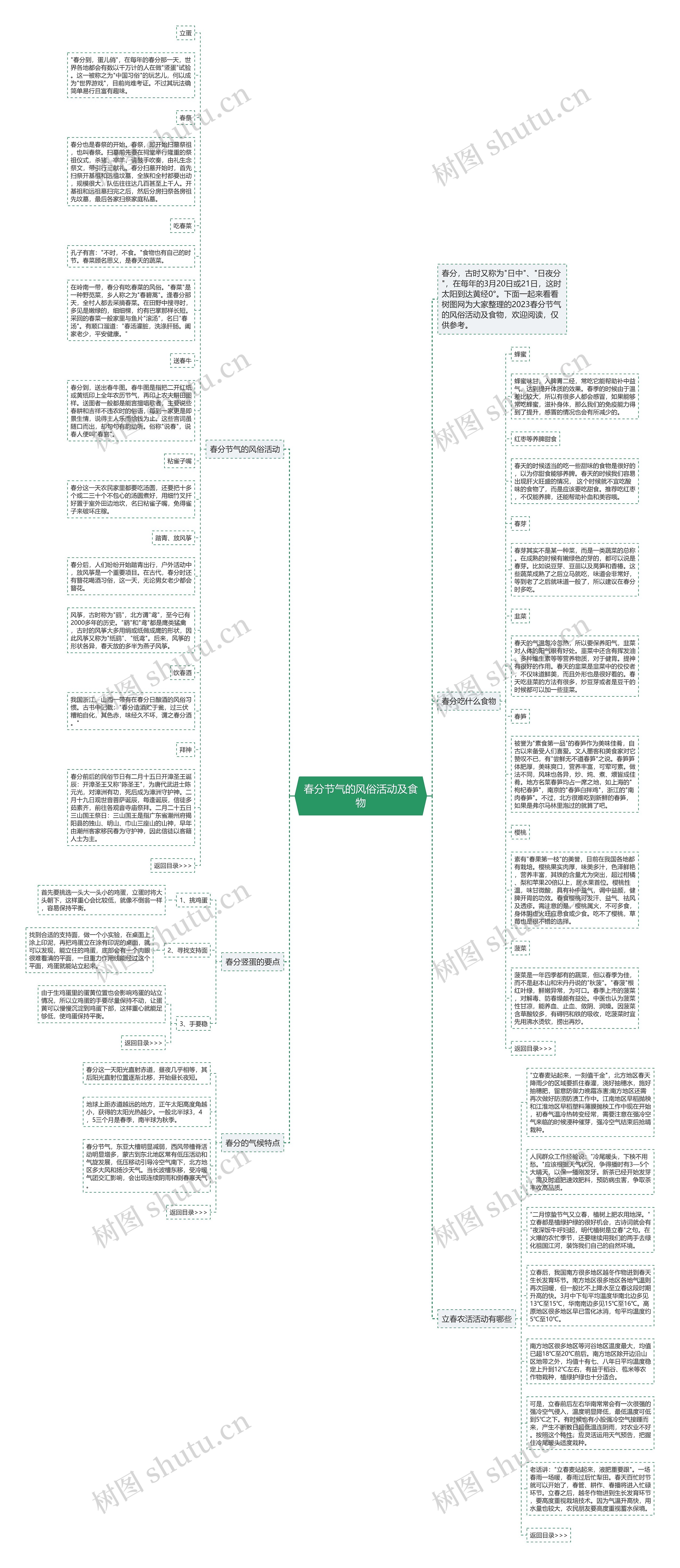春分节气的风俗活动及食物思维导图