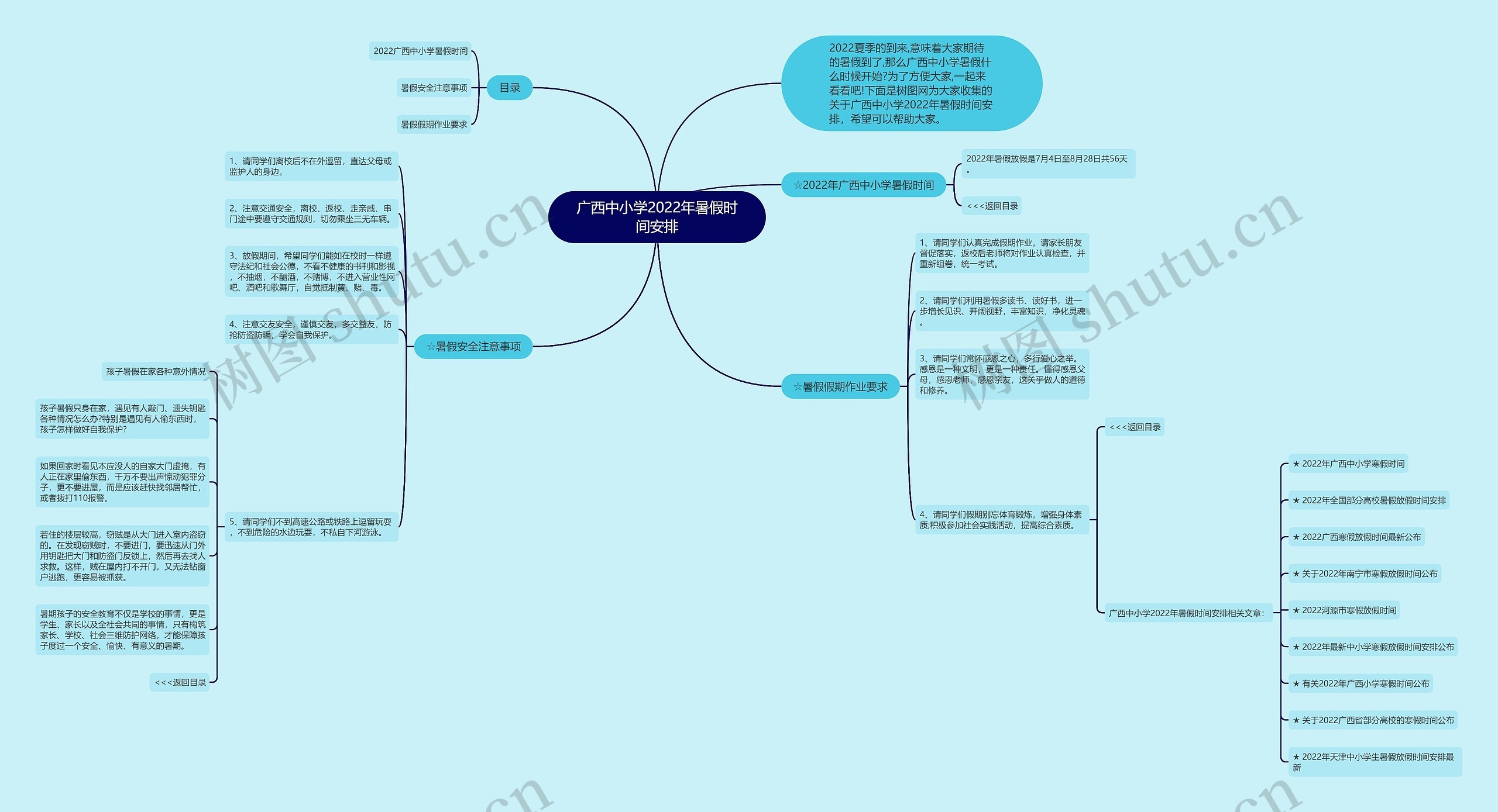 广西中小学2022年暑假时间安排思维导图