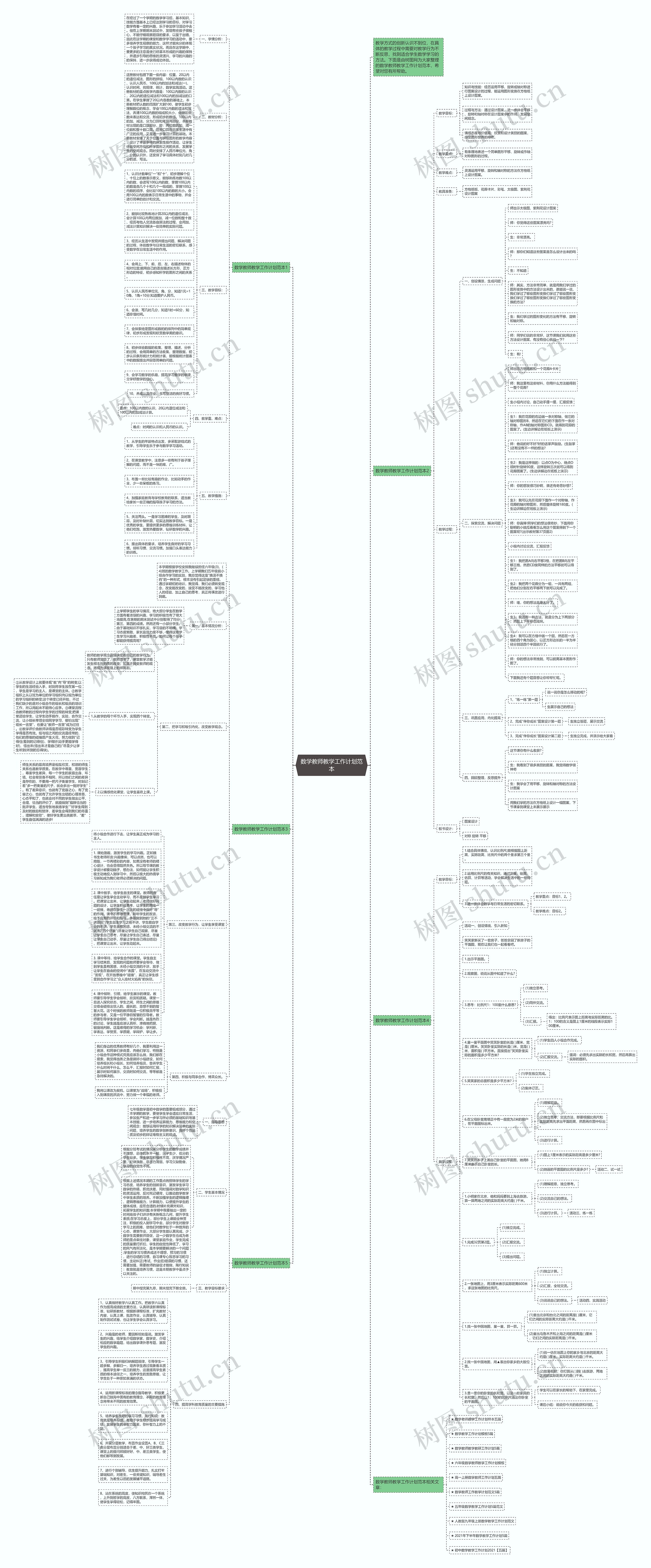 数学教师教学工作计划范本思维导图