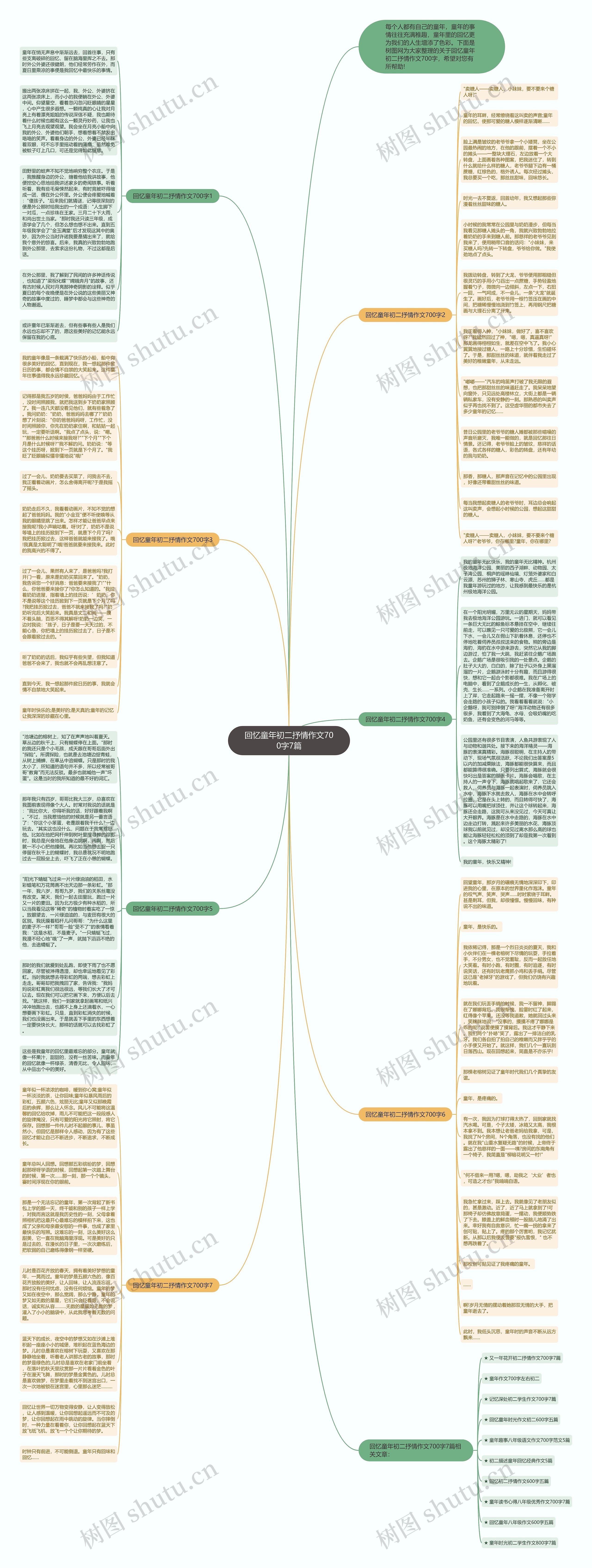 回忆童年初二抒情作文700字7篇思维导图