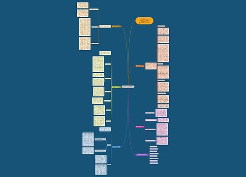 高三数学工作教学总结5篇思维导图