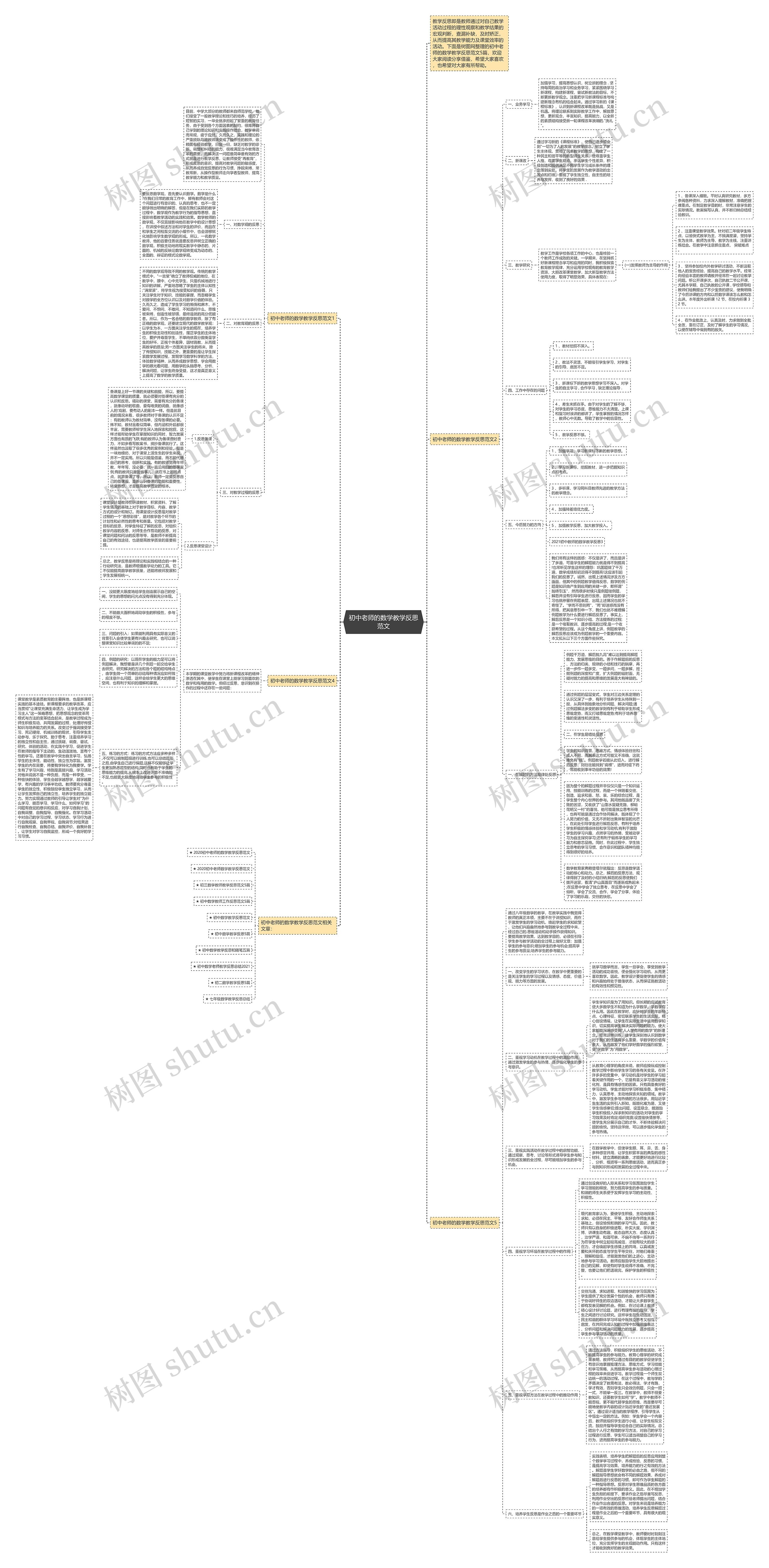 初中老师的数学教学反思范文思维导图