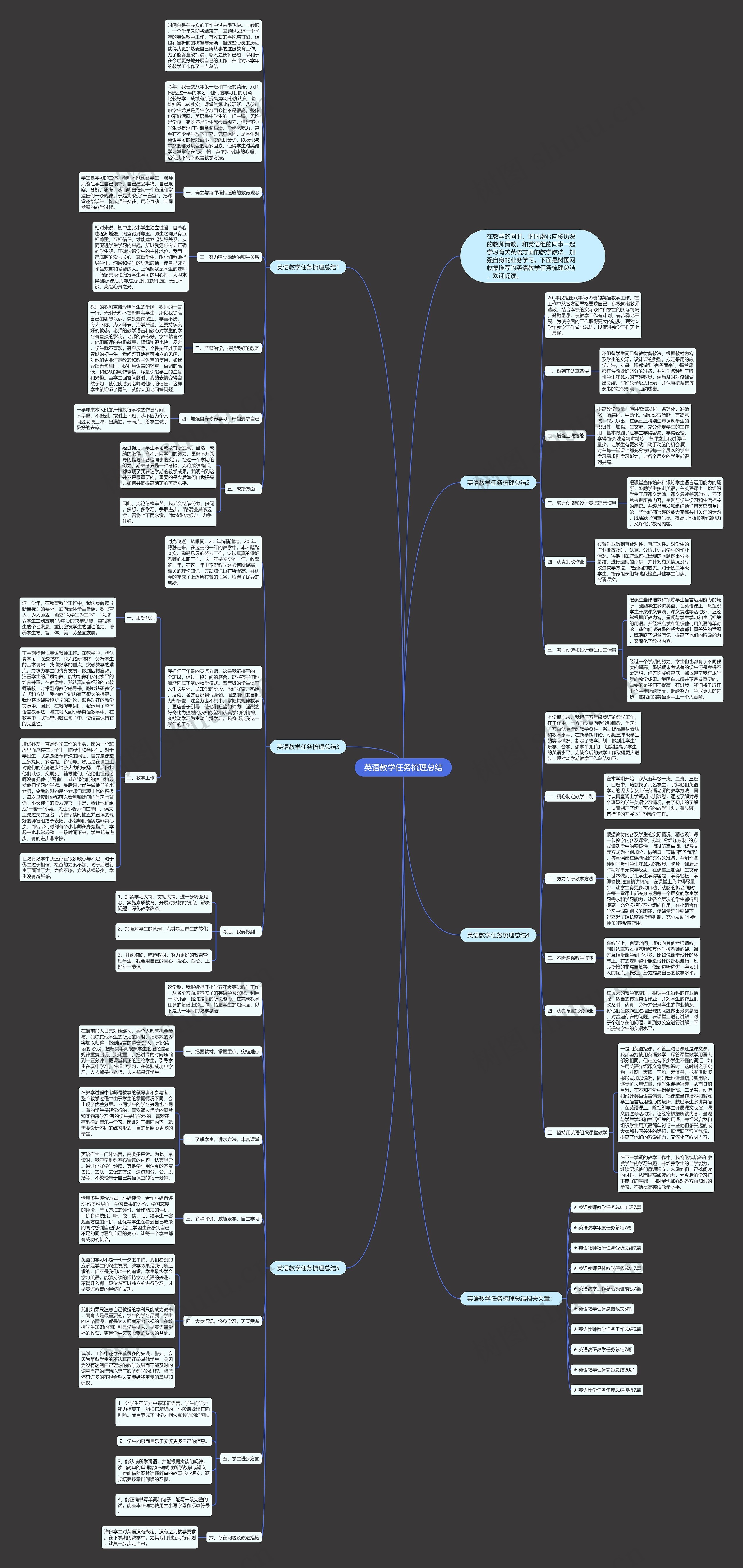 英语教学任务梳理总结思维导图
