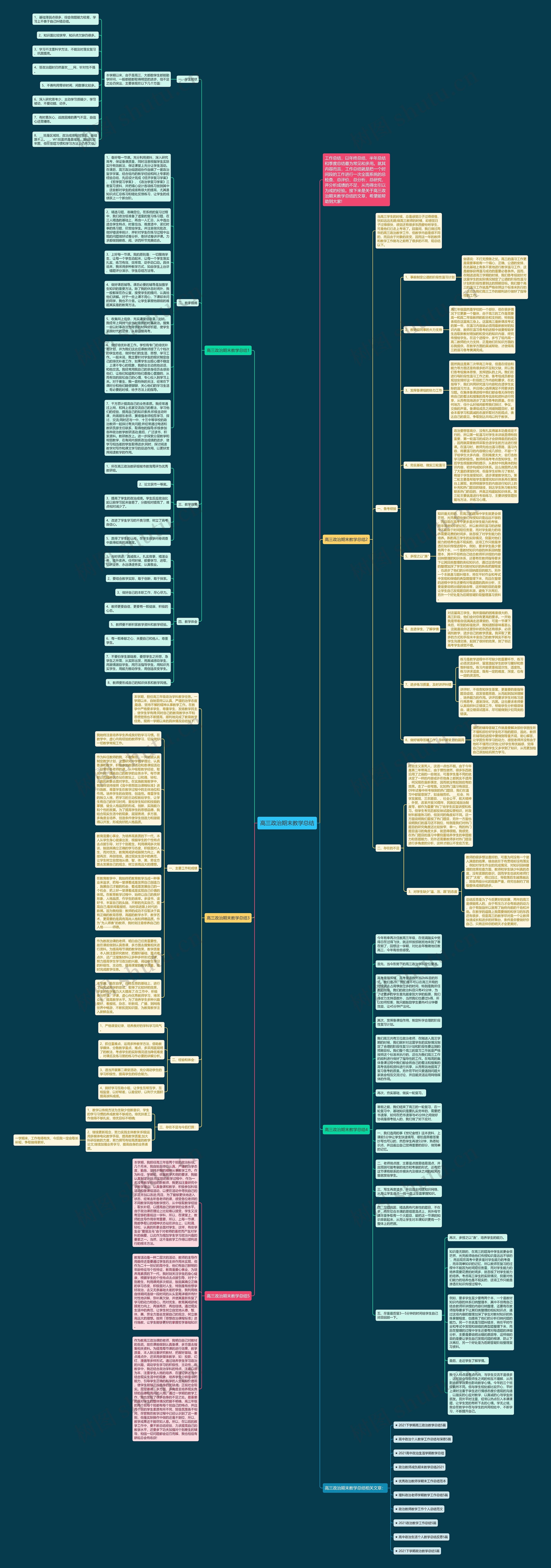 高三政治期末教学总结思维导图
