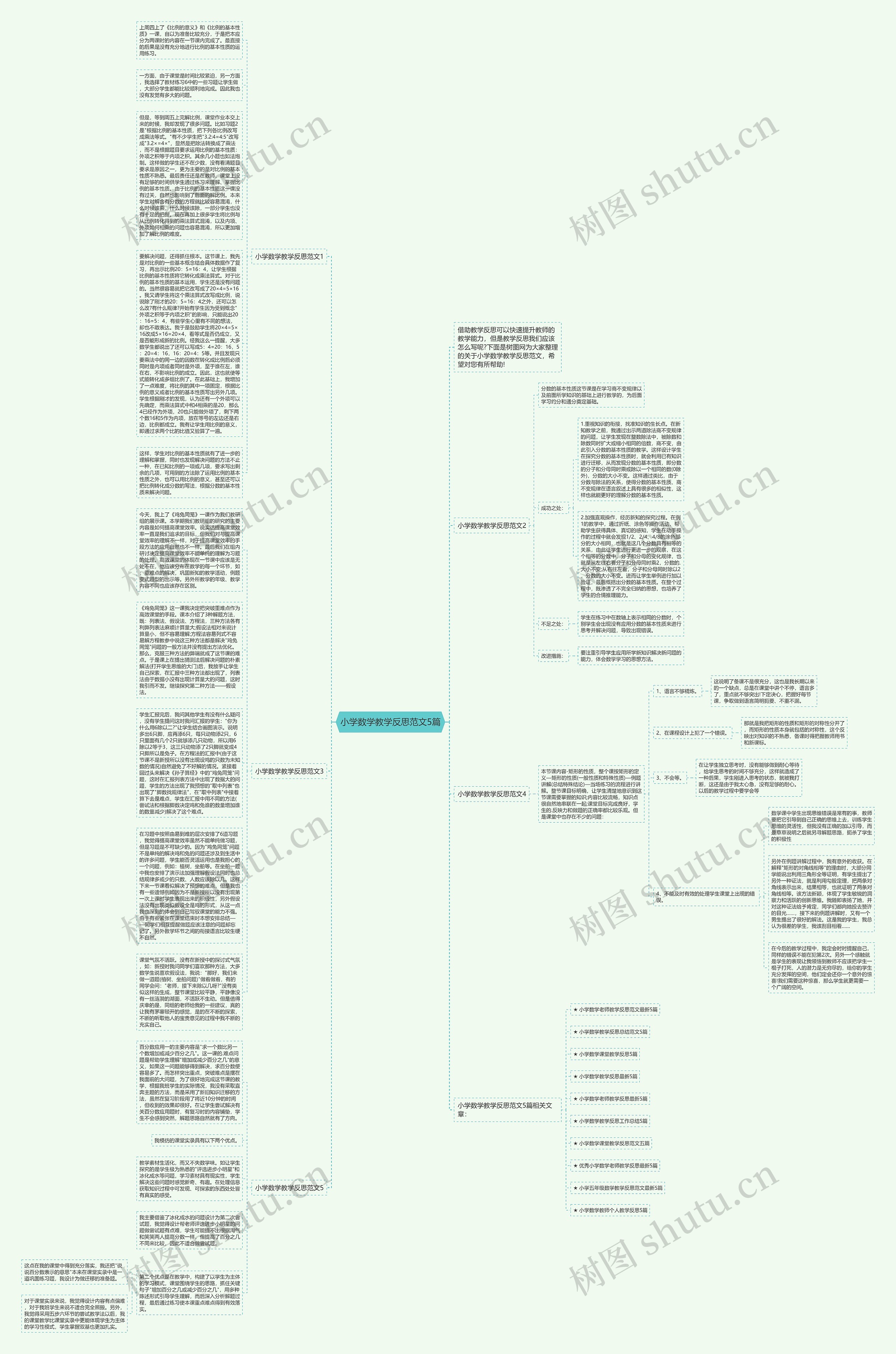 小学数学教学反思范文5篇思维导图
