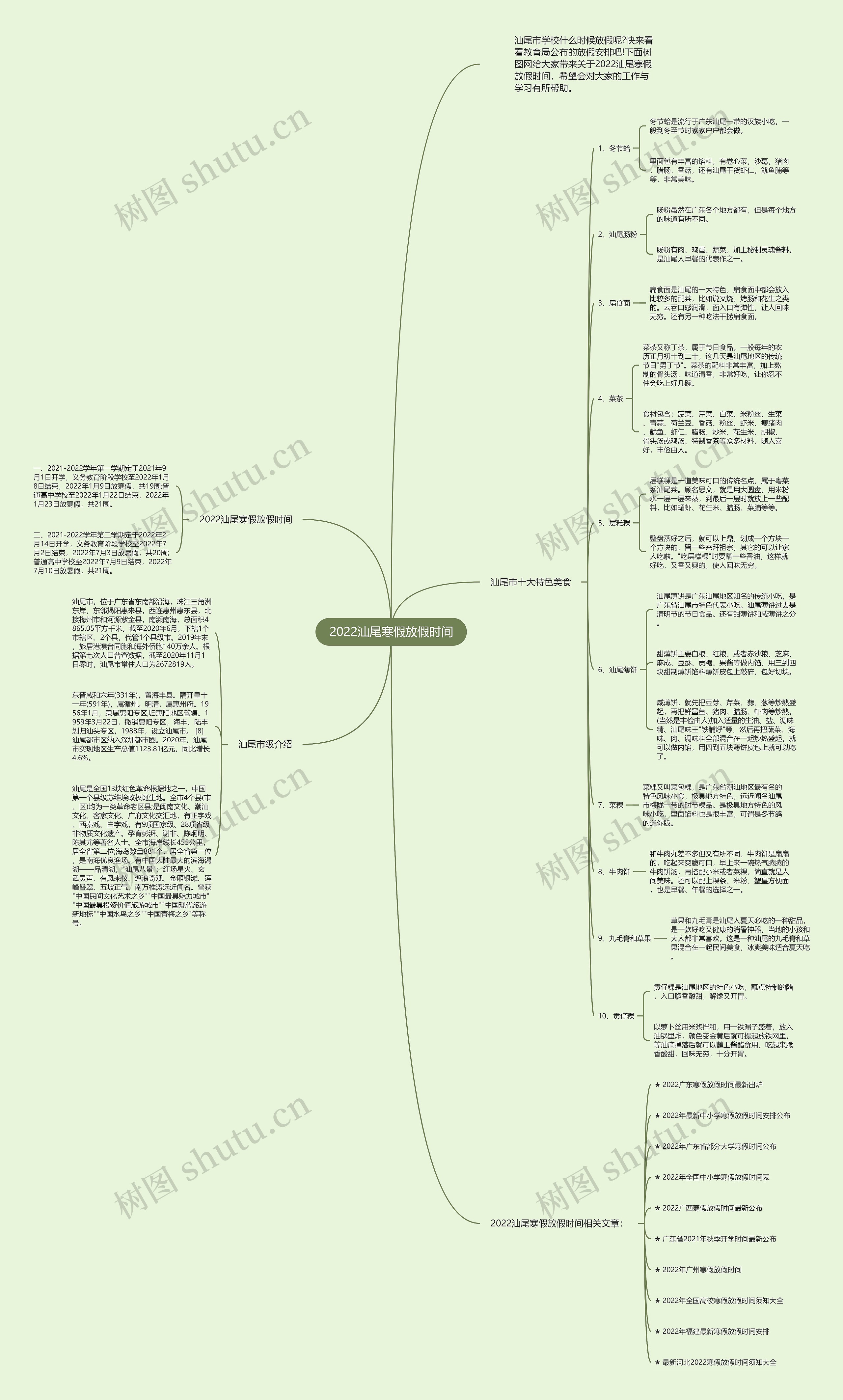 2022汕尾寒假放假时间思维导图