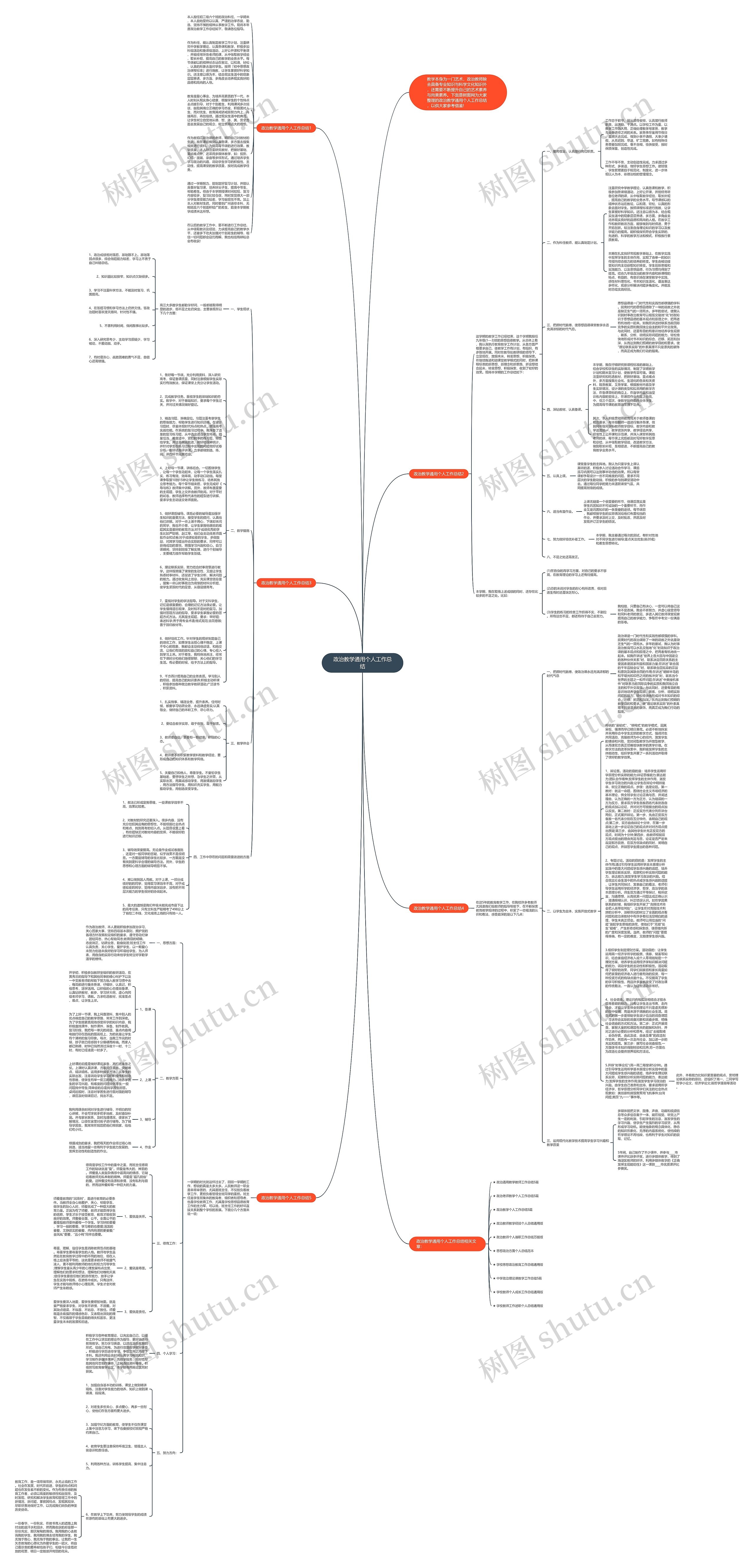 政治教学通用个人工作总结思维导图