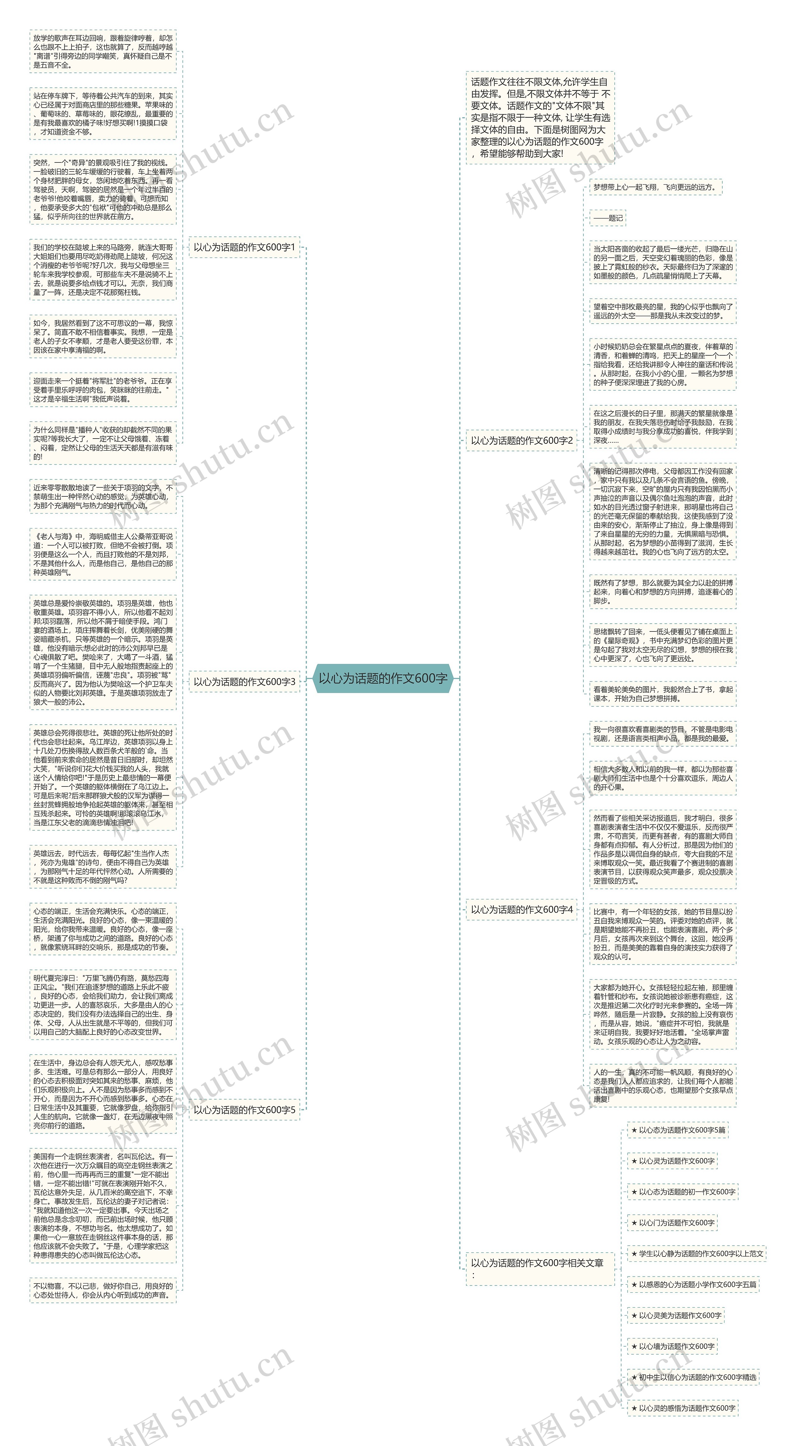 以心为话题的作文600字思维导图