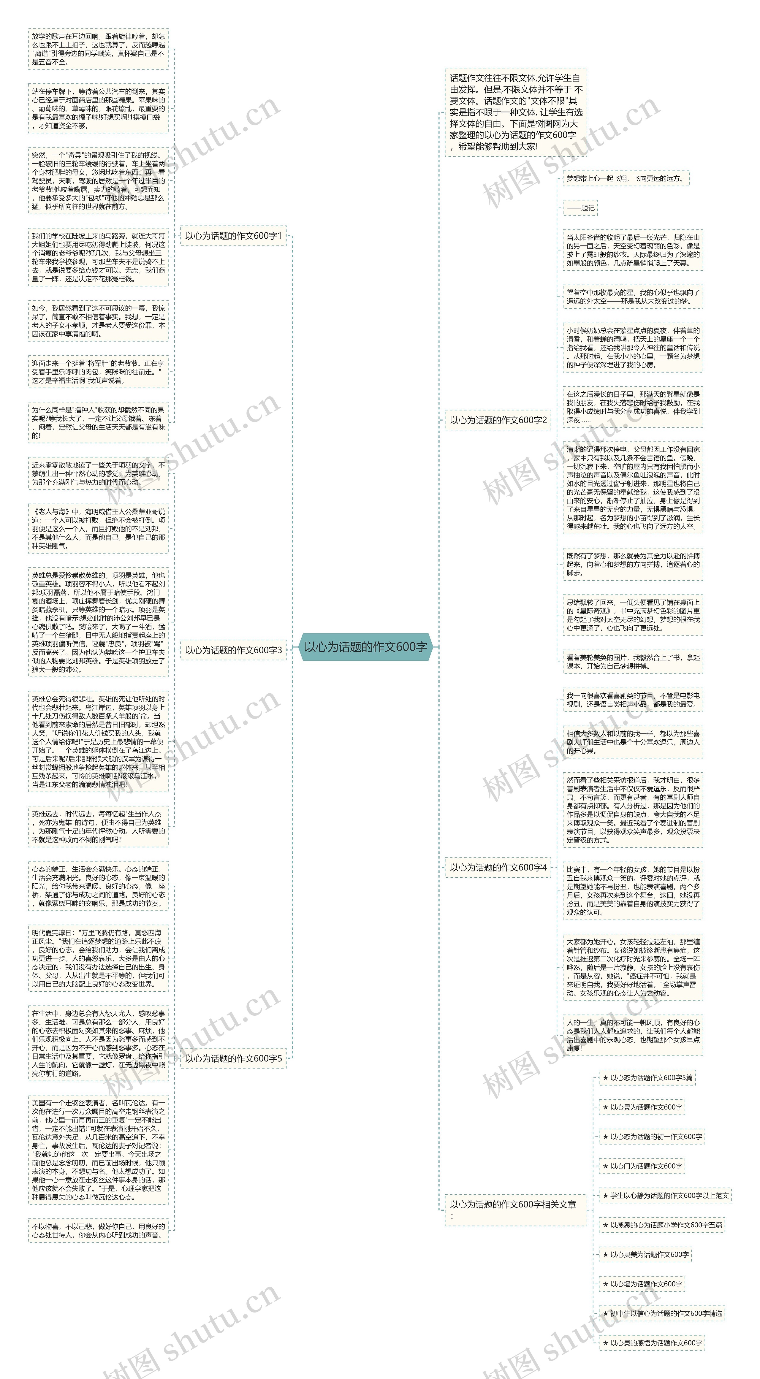 以心为话题的作文600字思维导图高清图 以心为话题的作文600字思维导图