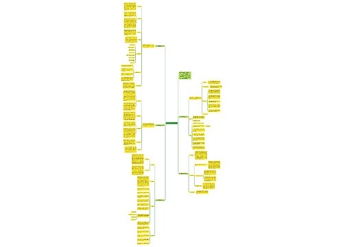 初一数学备课组教学计划思维导图