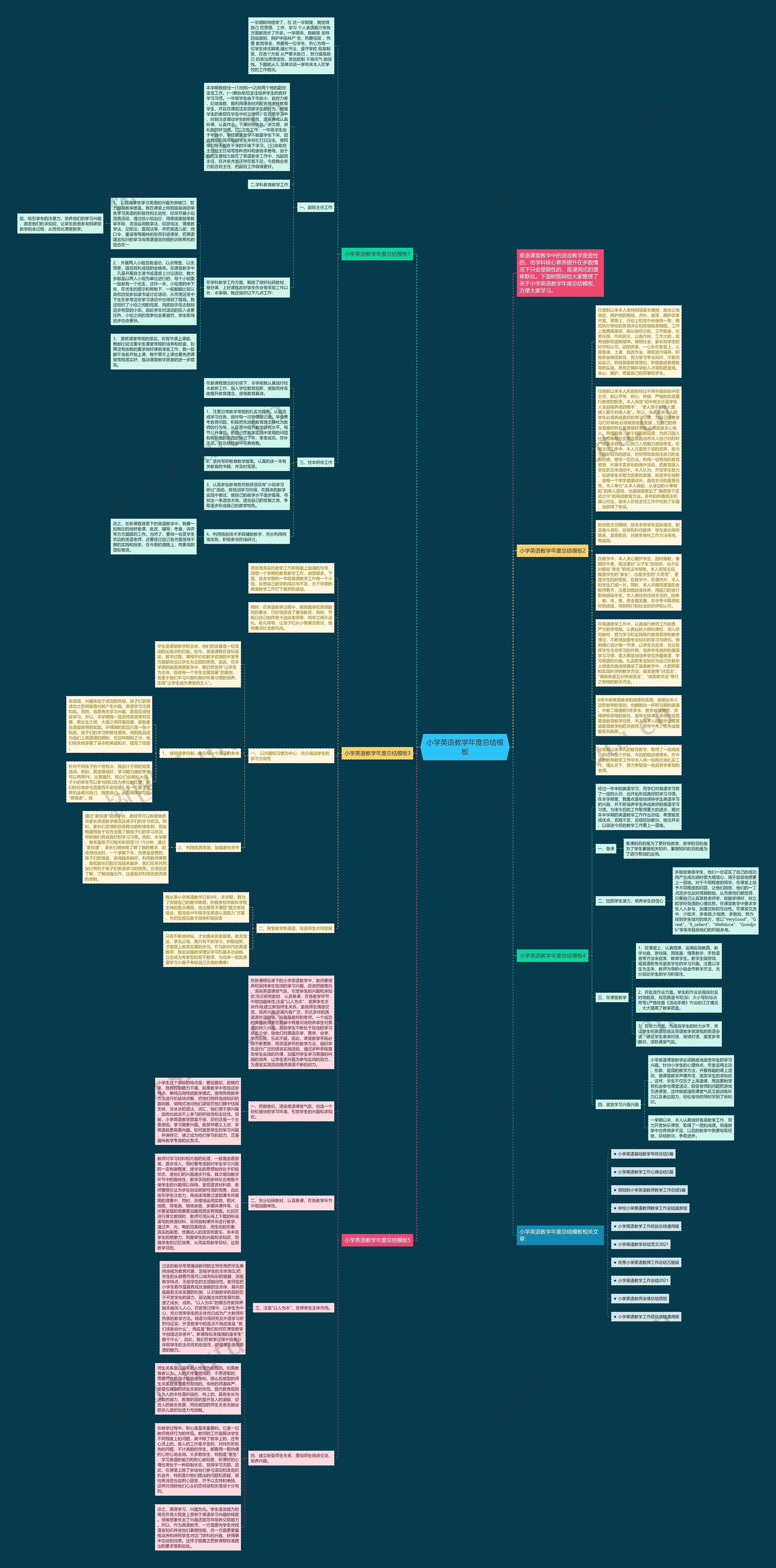 小学英语教学年度总结思维导图