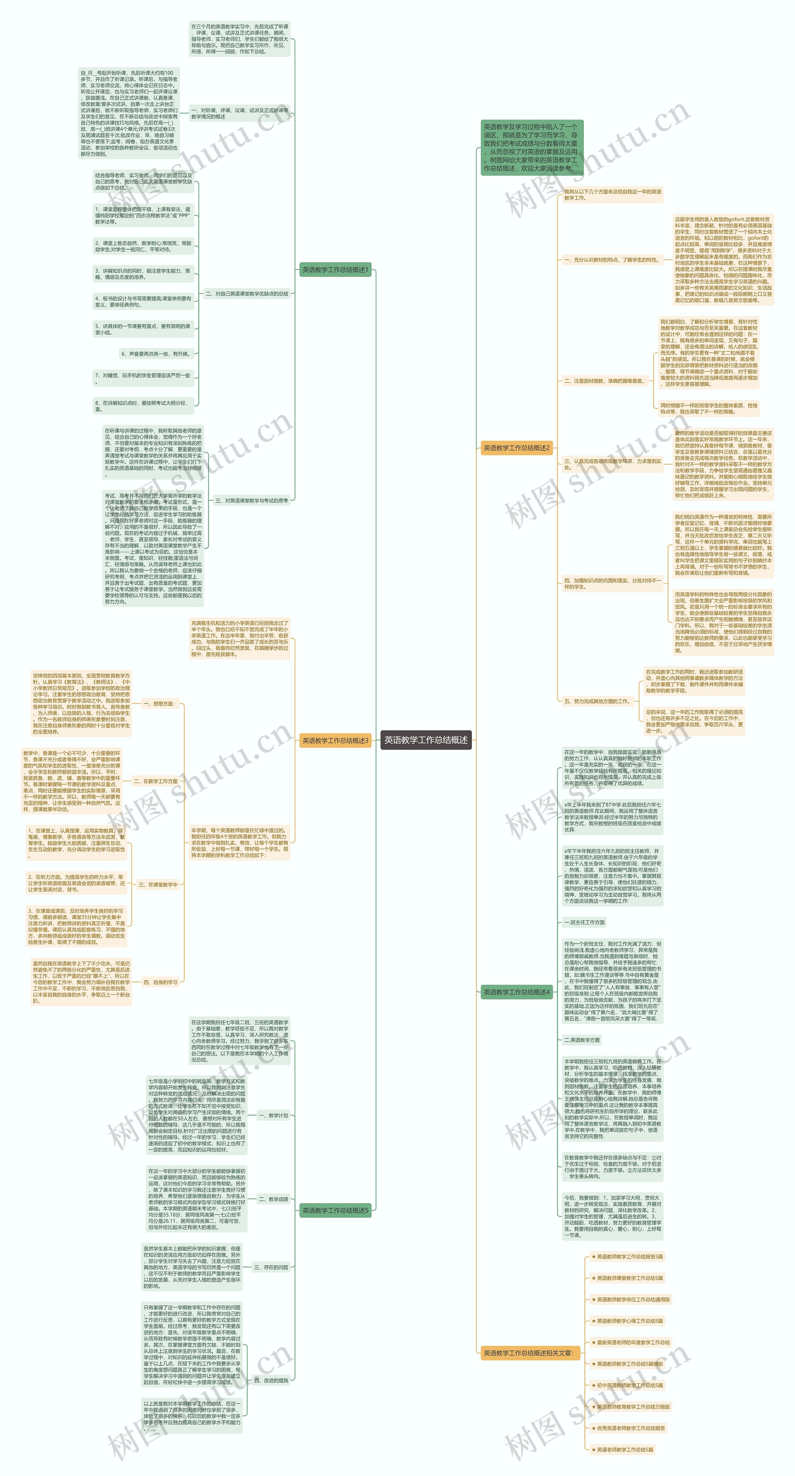 英语教学工作总结概述思维导图