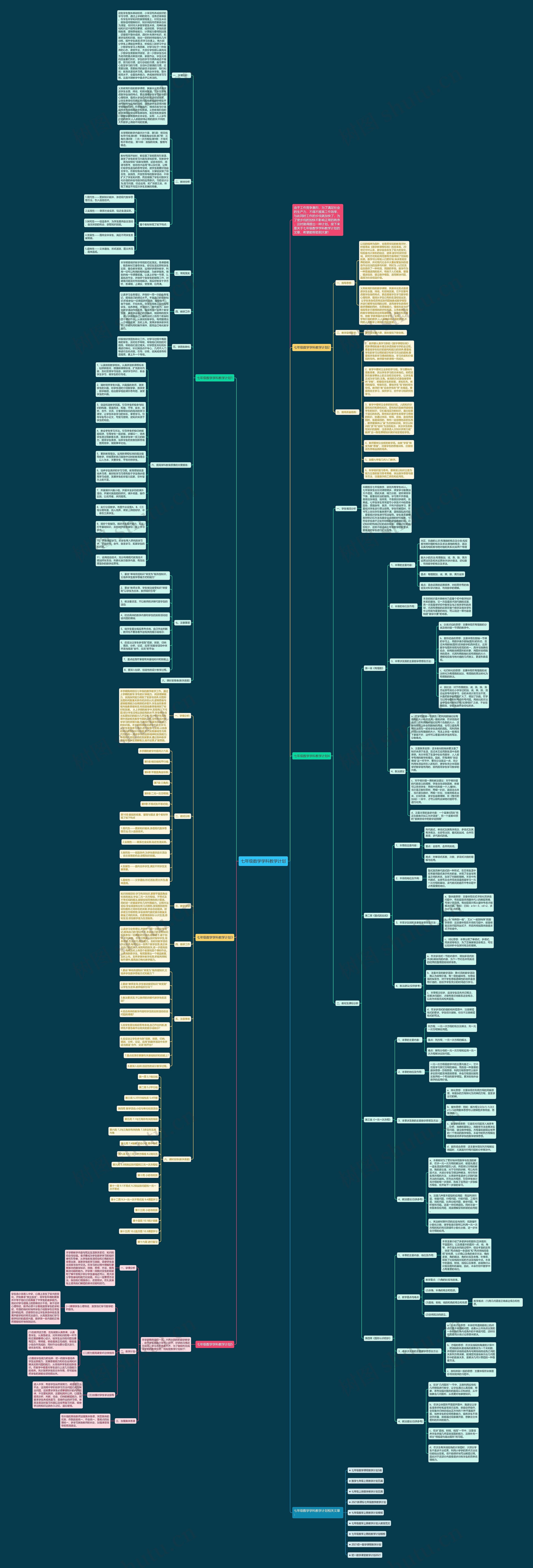 七年级数学学科教学计划思维导图