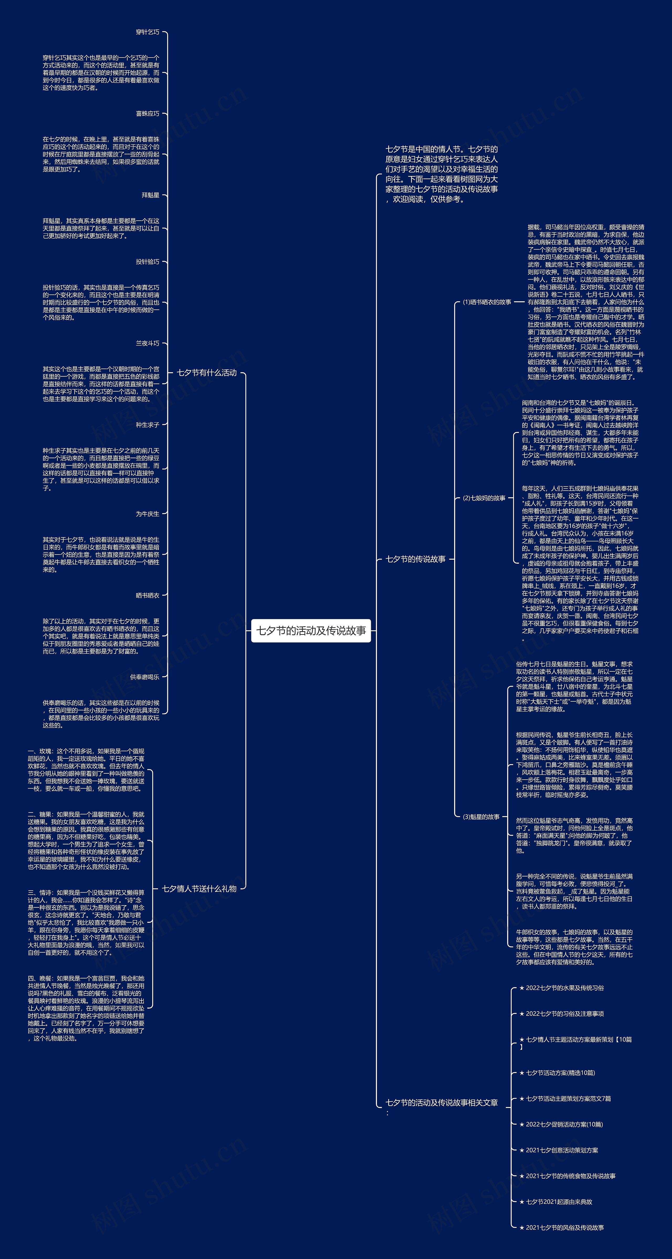 七夕节的活动及传说故事思维导图