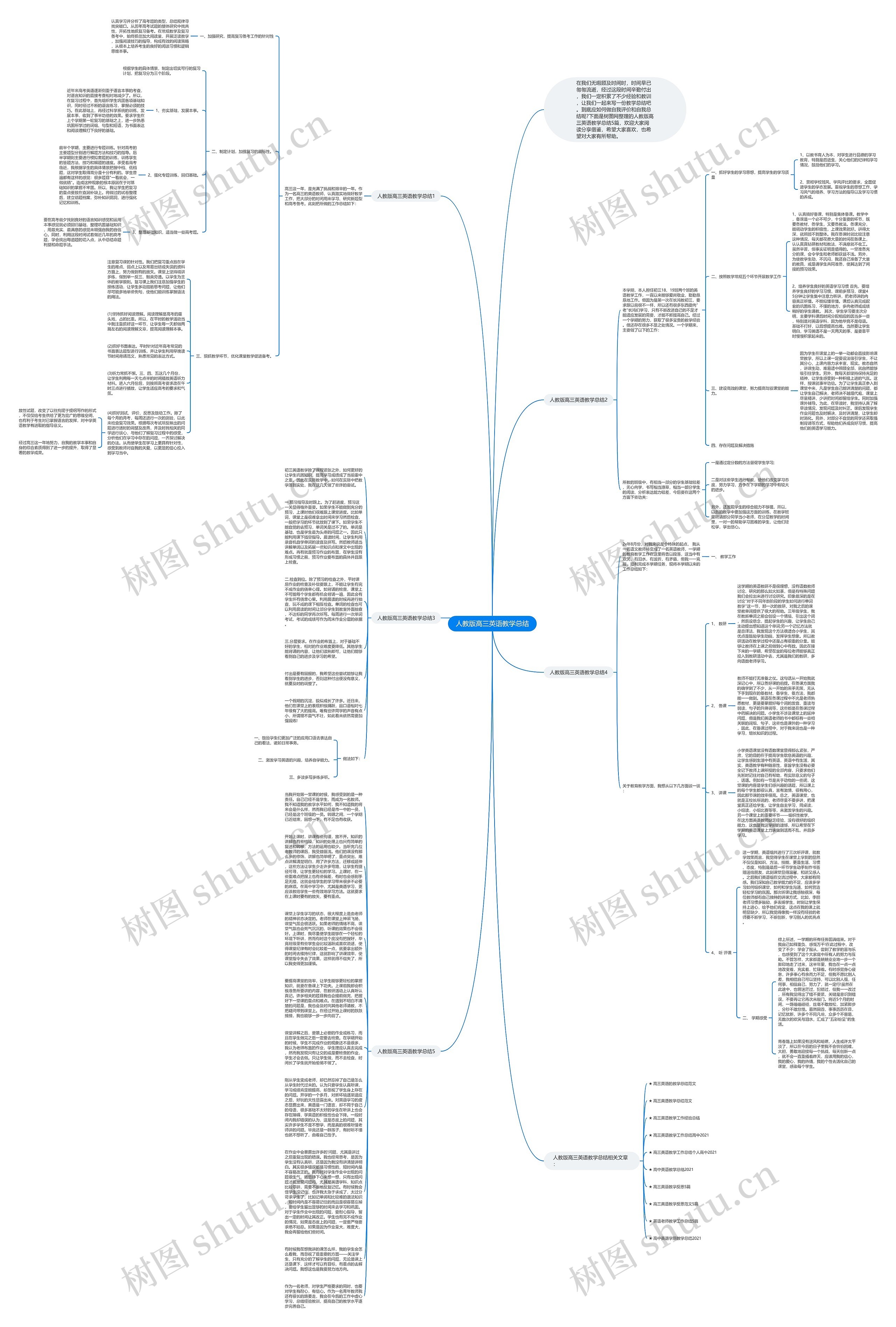 人教版高三英语教学总结思维导图