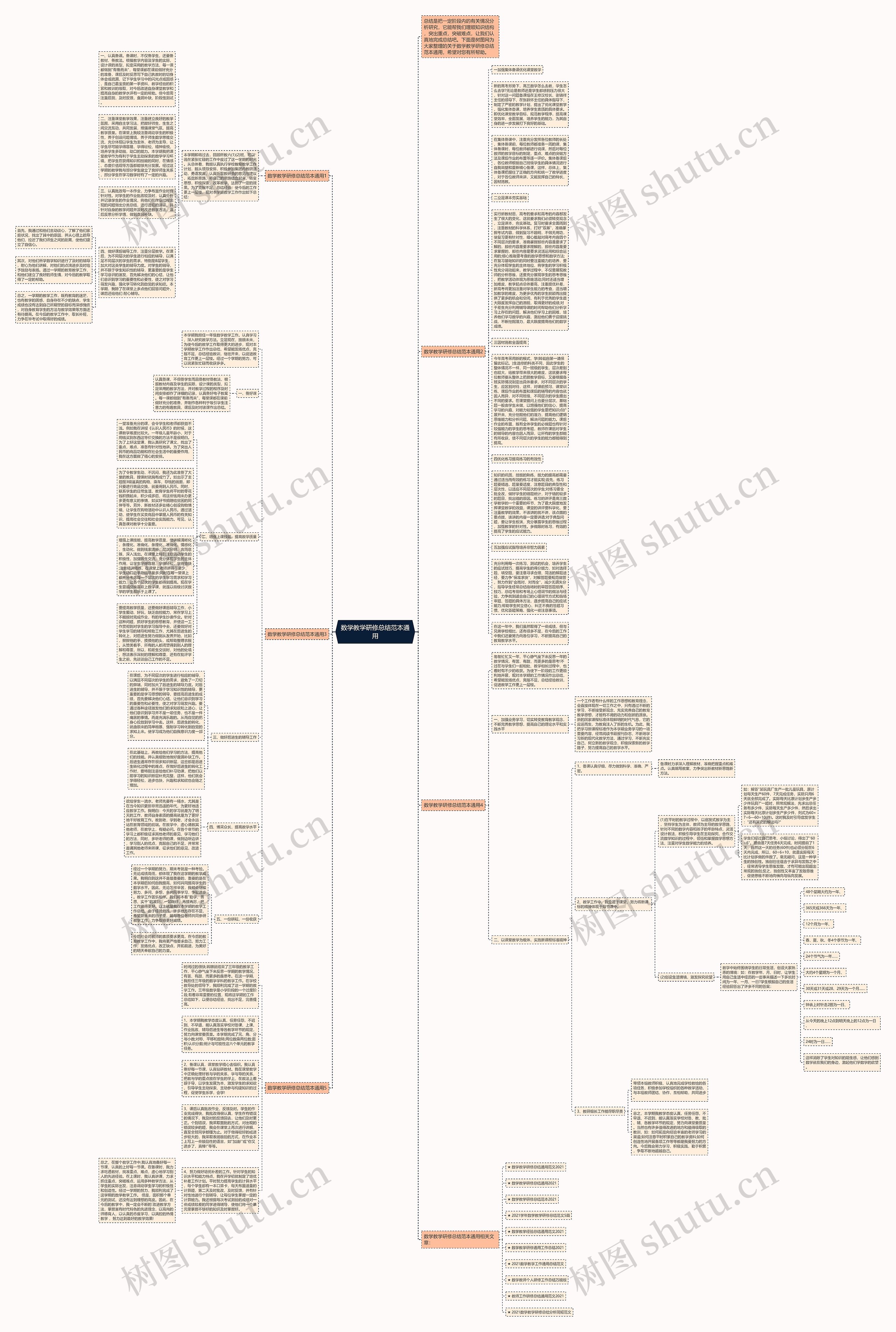 数学教学研修总结范本通用思维导图