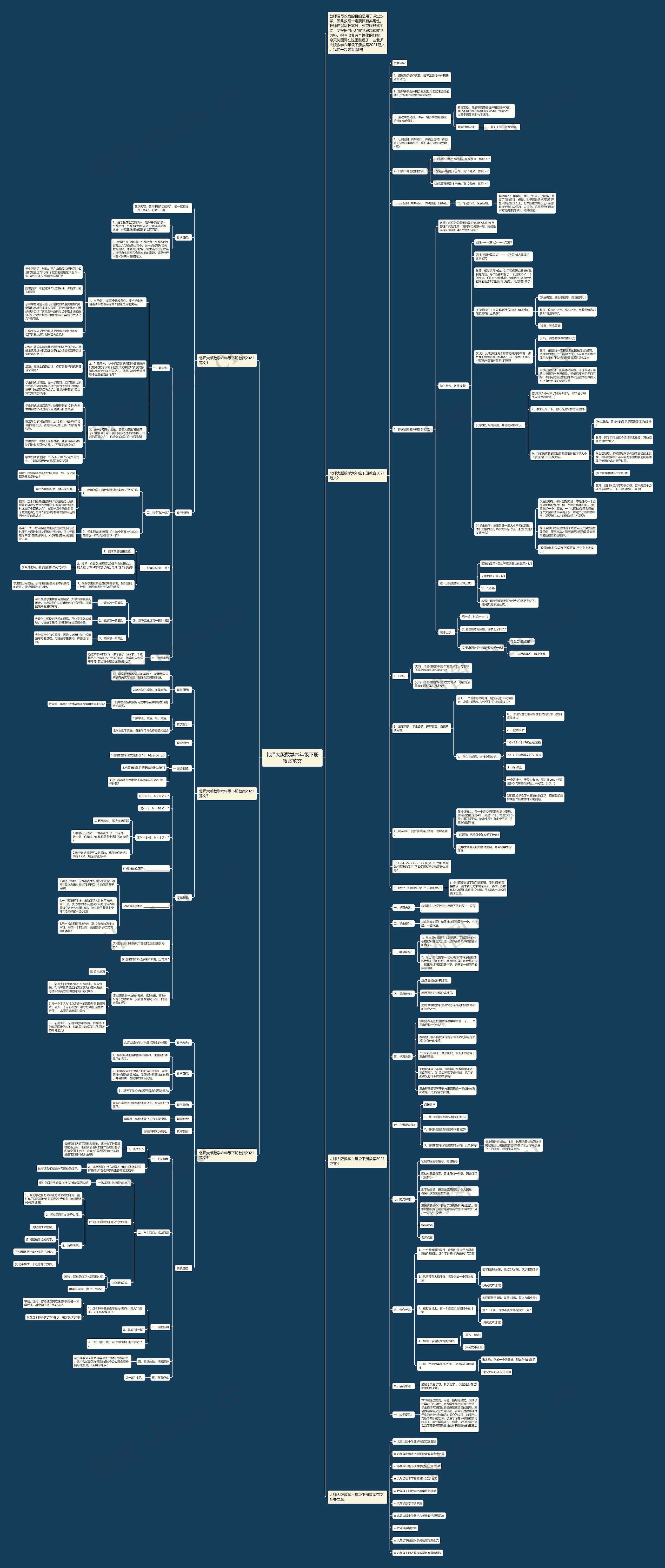 北师大版数学六年级下册教案范文思维导图
