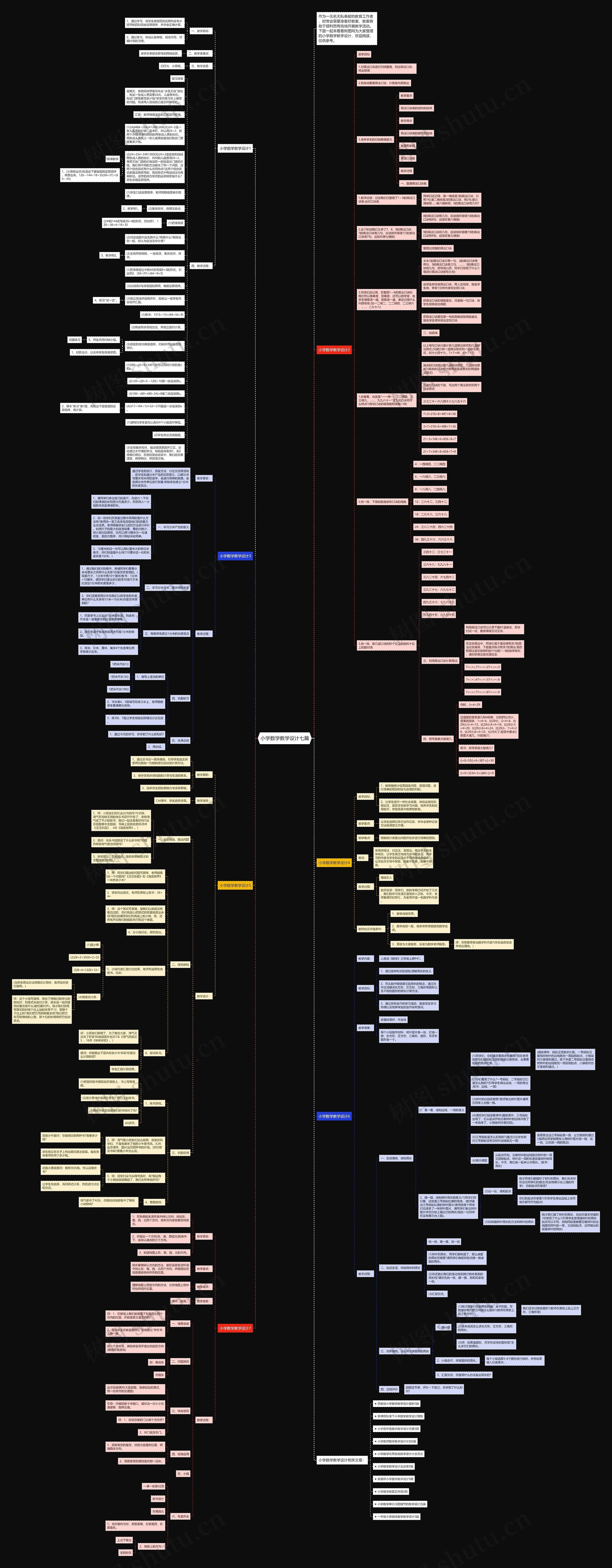 小学数学教学设计七篇思维导图