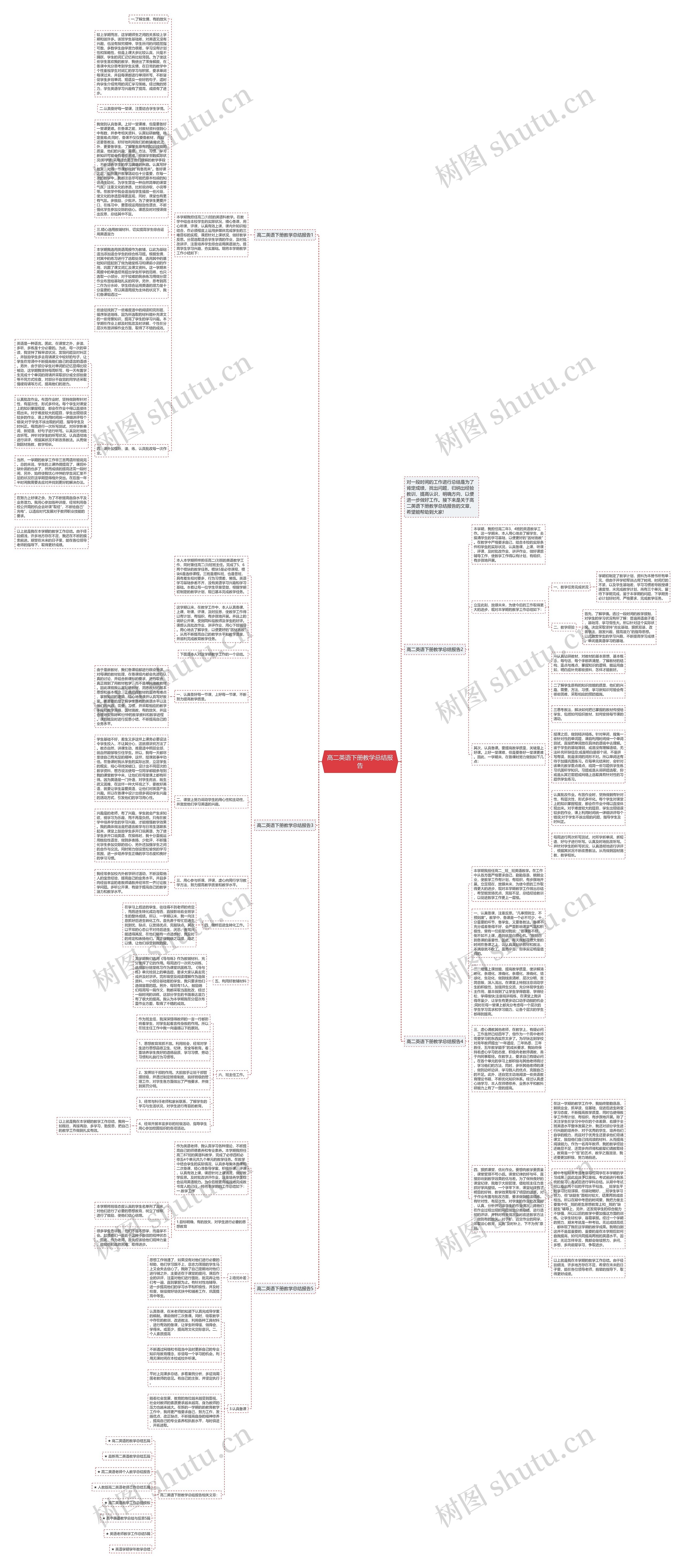 高二英语下册教学总结报告思维导图