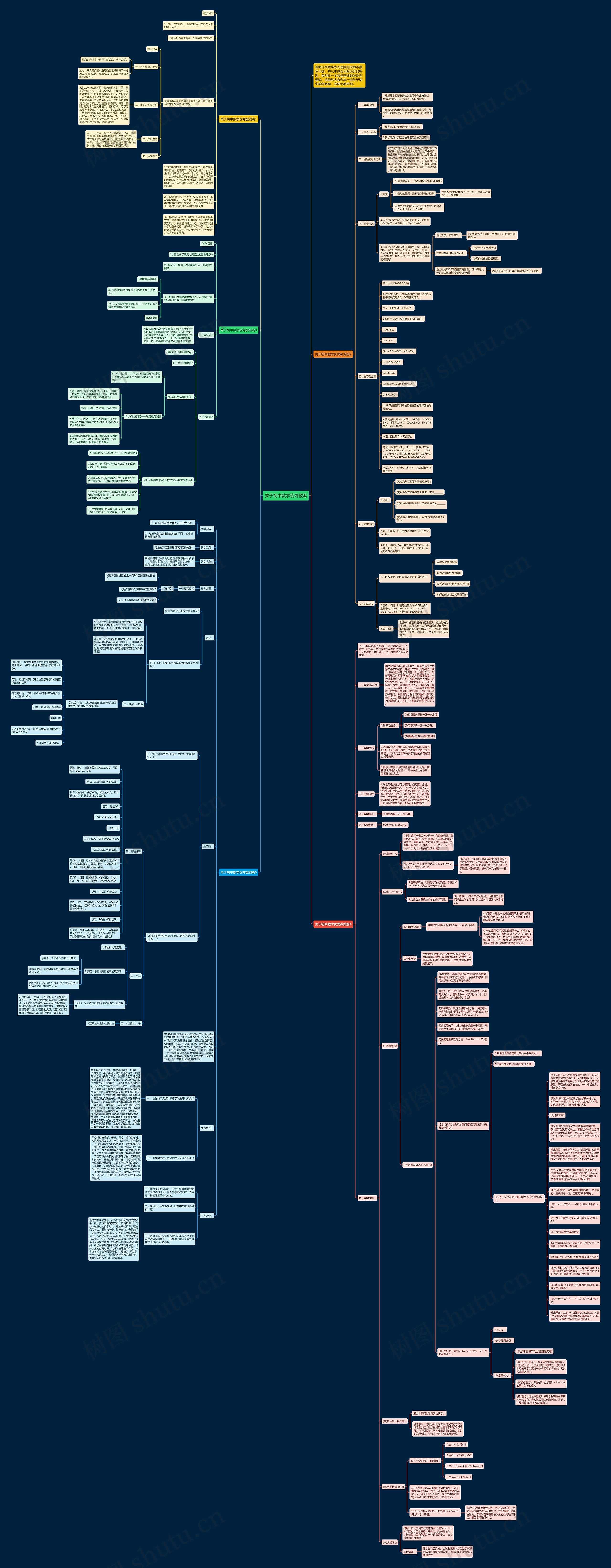 关于初中数学优秀教案思维导图
