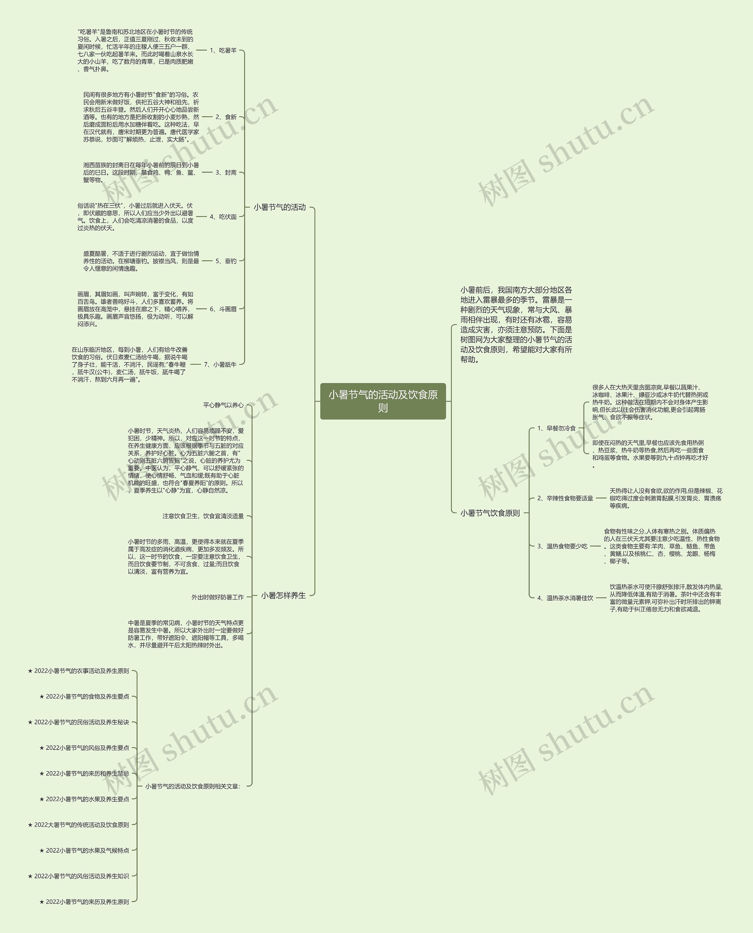 小暑节气的活动及饮食原则思维导图