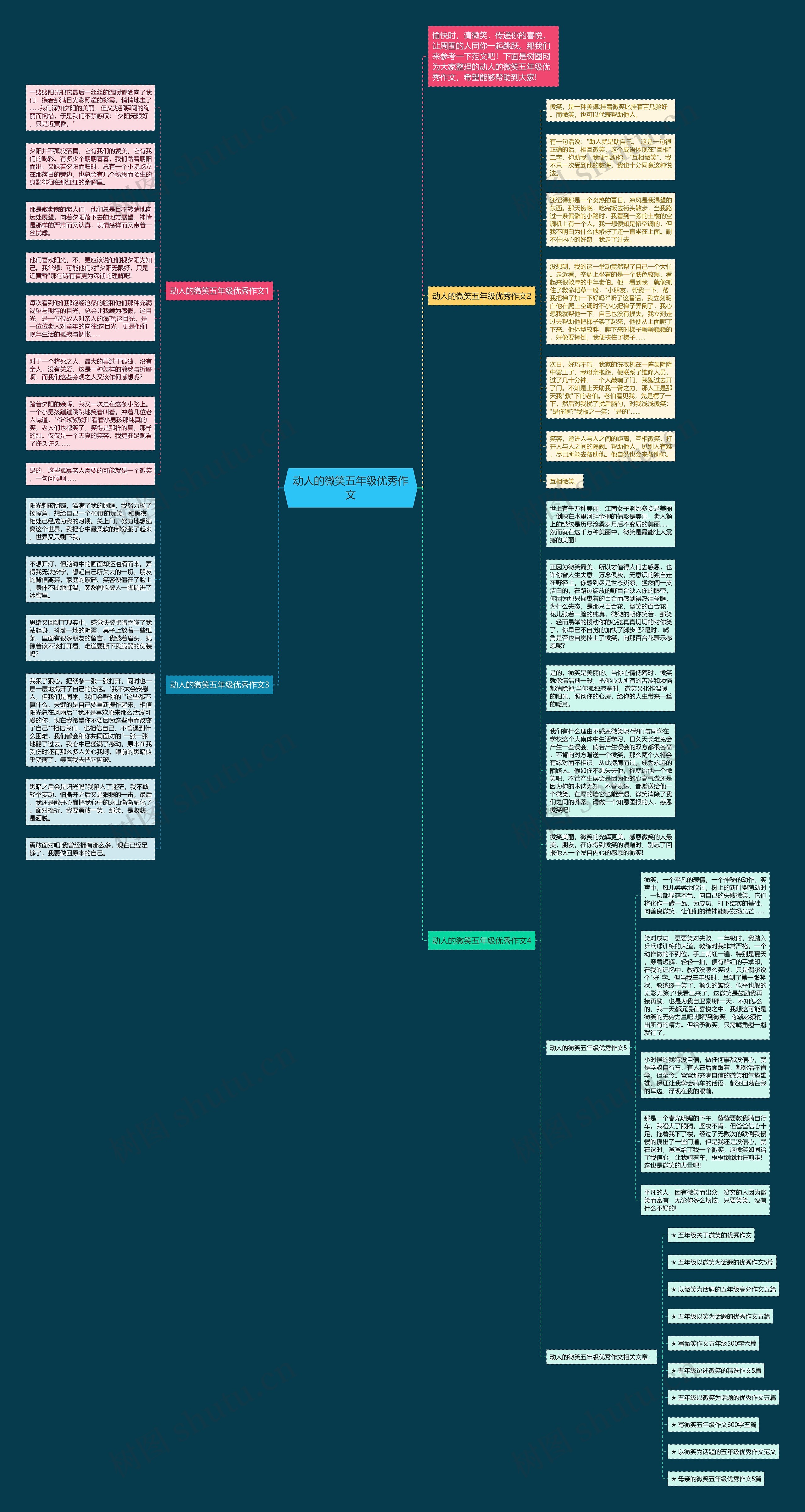 动人的微笑五年级优秀作文思维导图