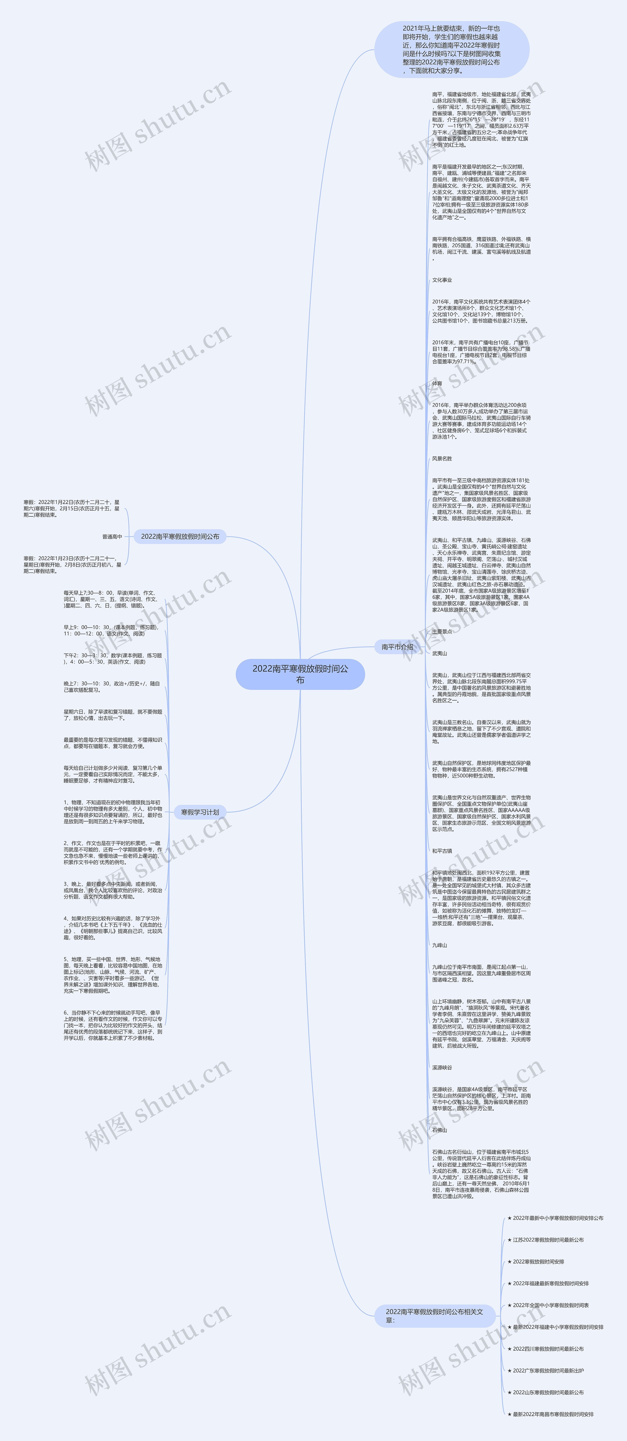 2022南平寒假放假时间公布思维导图高清图 2022南平寒假放假时间公布思维导图