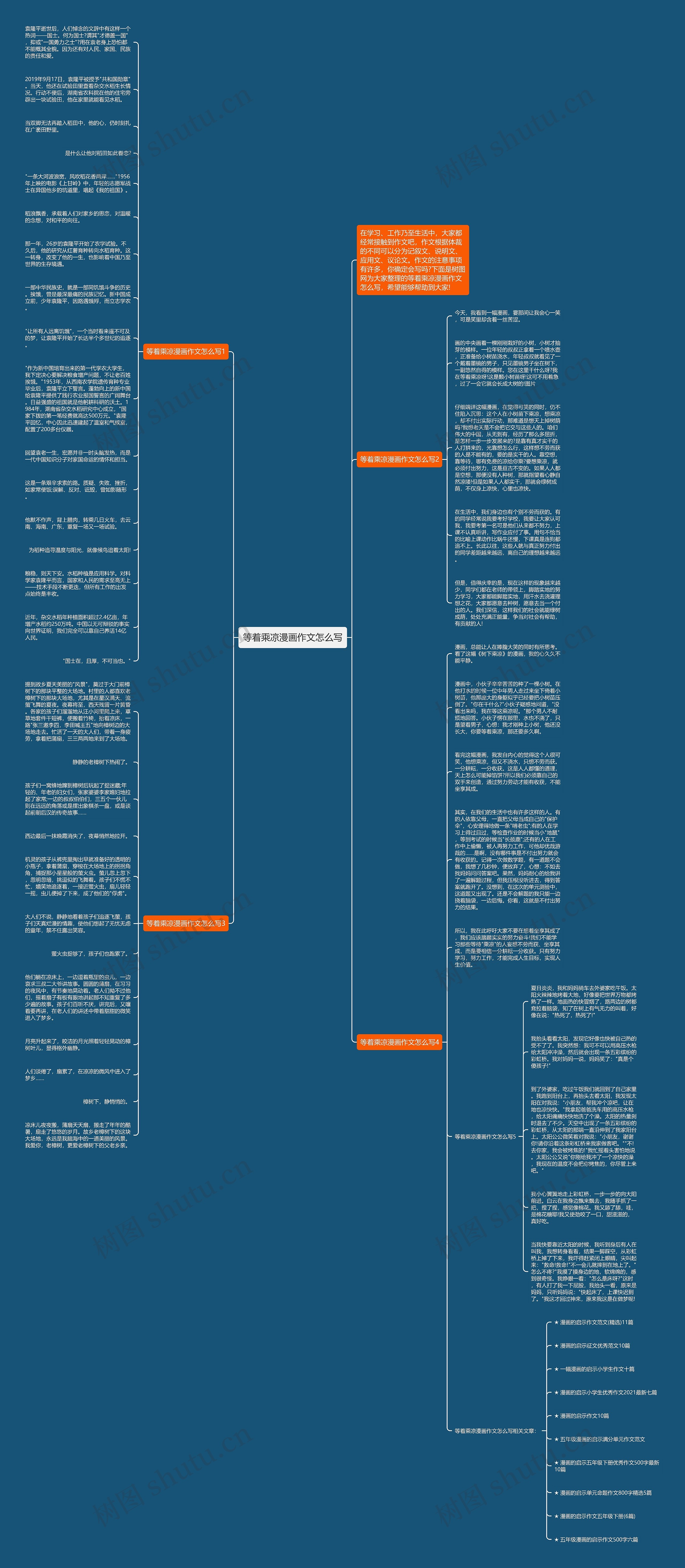 等着乘凉漫画作文怎么写思维导图