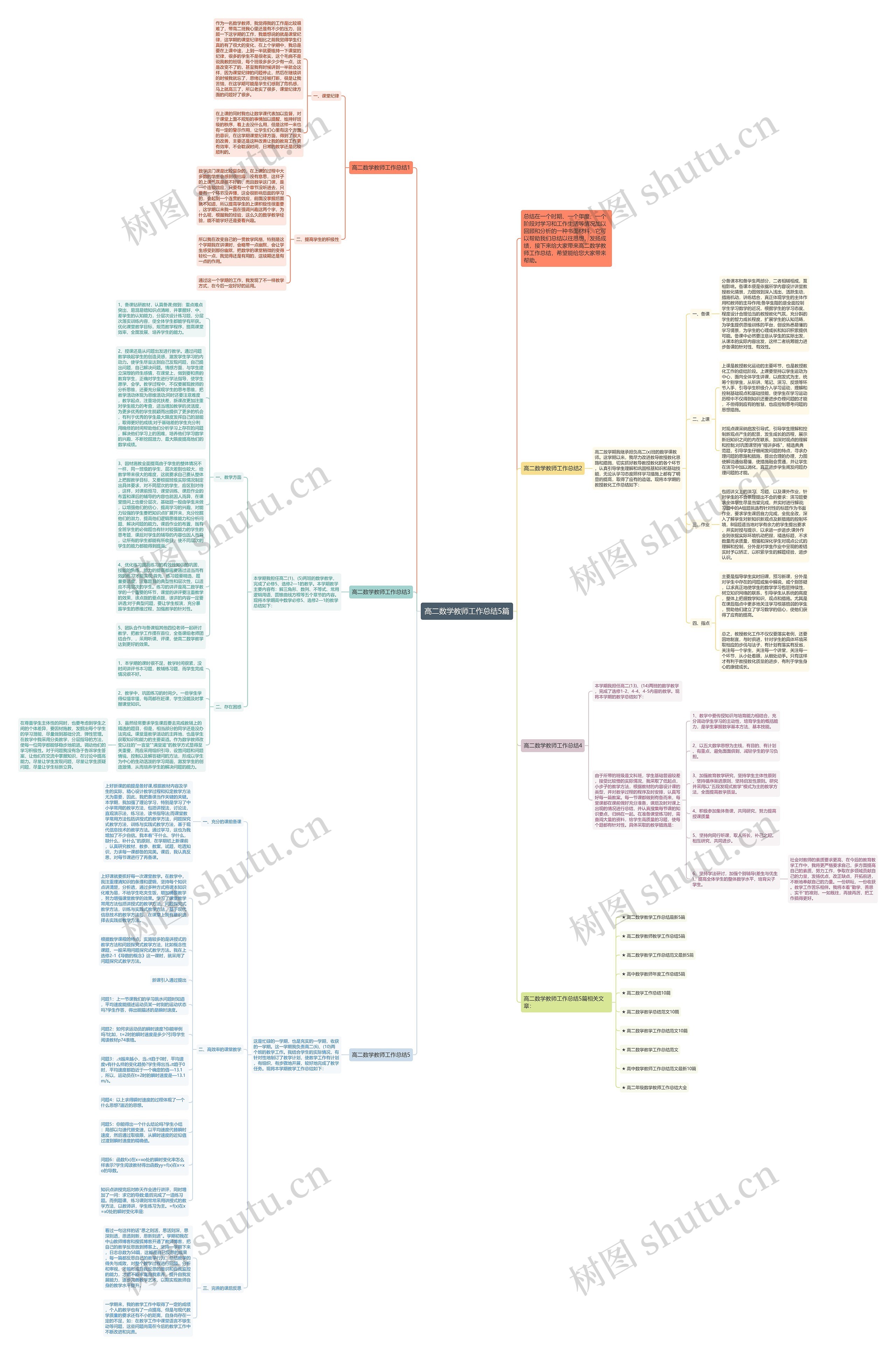 高二数学教师工作总结5篇思维导图