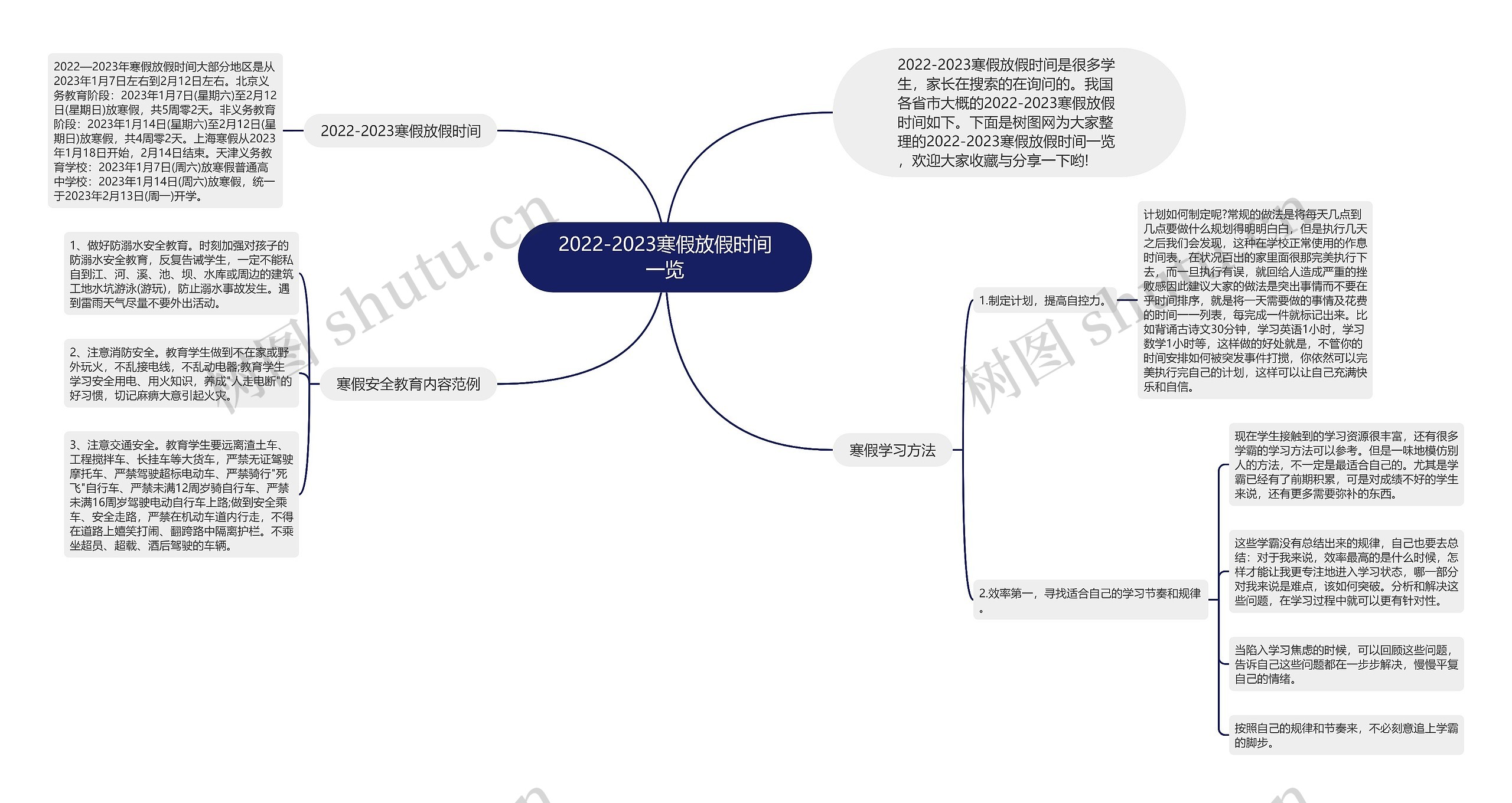 2022-2023寒假放假时间一览思维导图