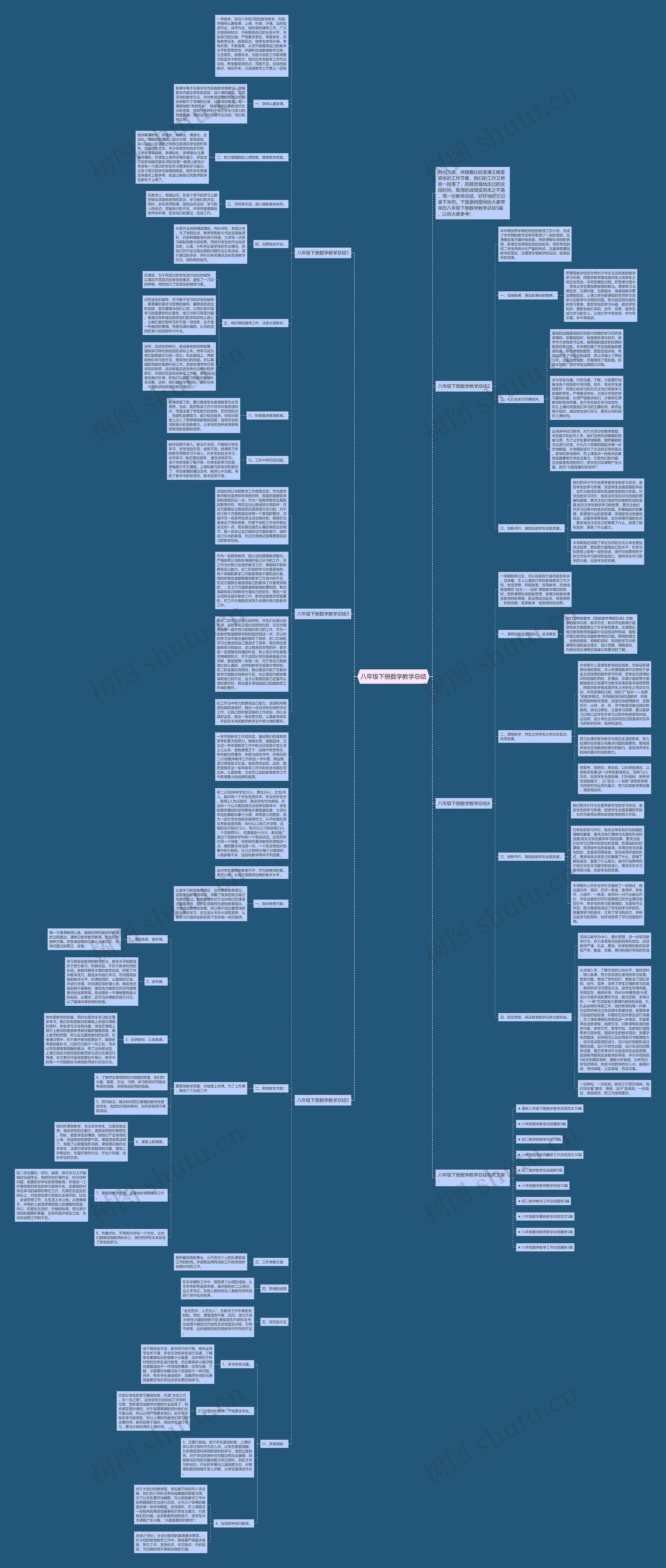 八年级下册数学教学总结思维导图