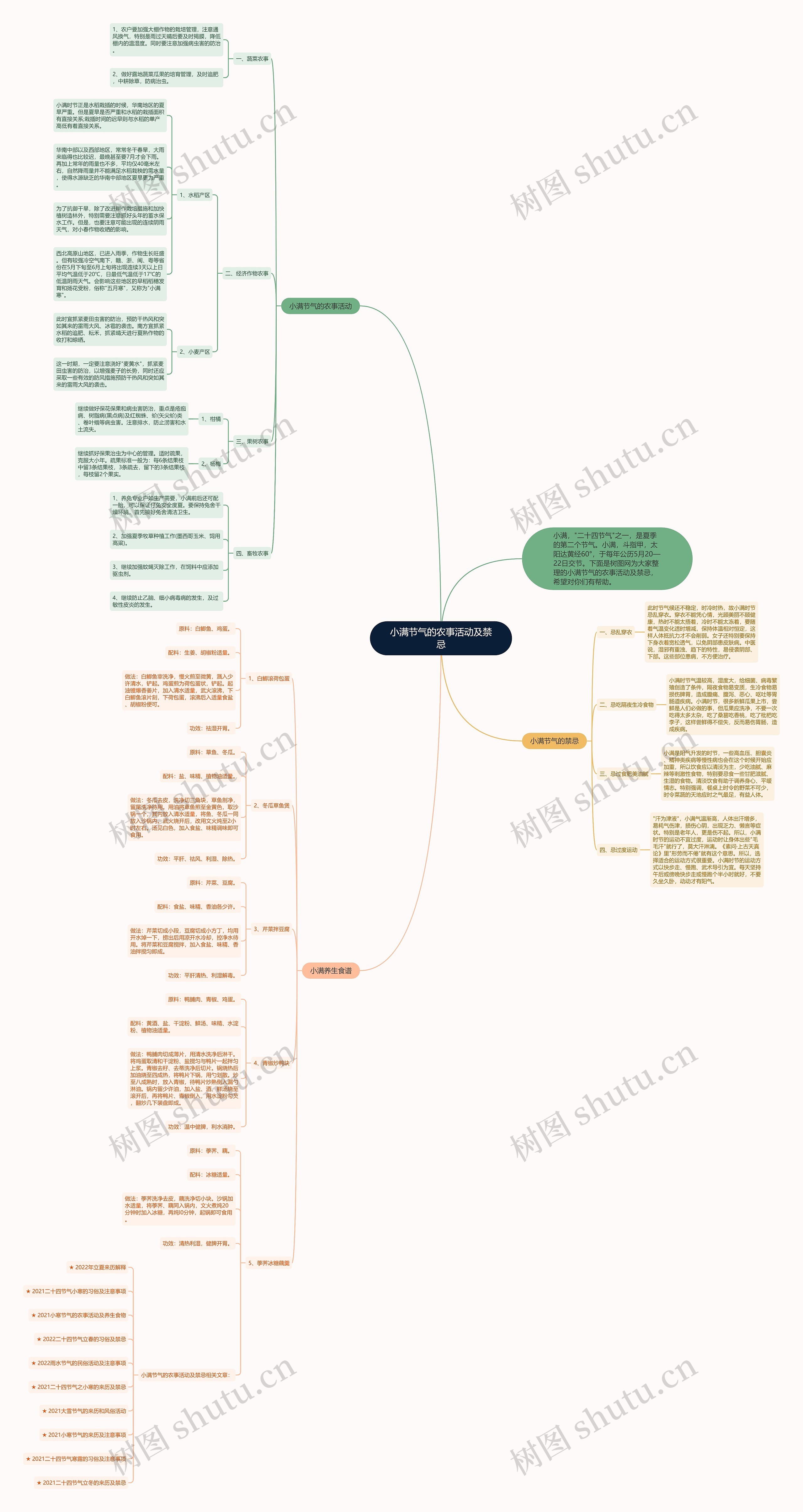 小满节气的农事活动及禁忌思维导图