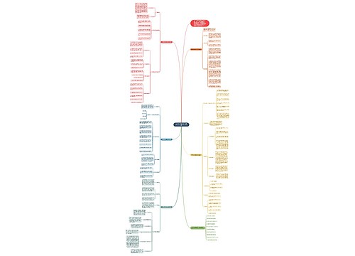 数学教学教研任务计划模板思维导图