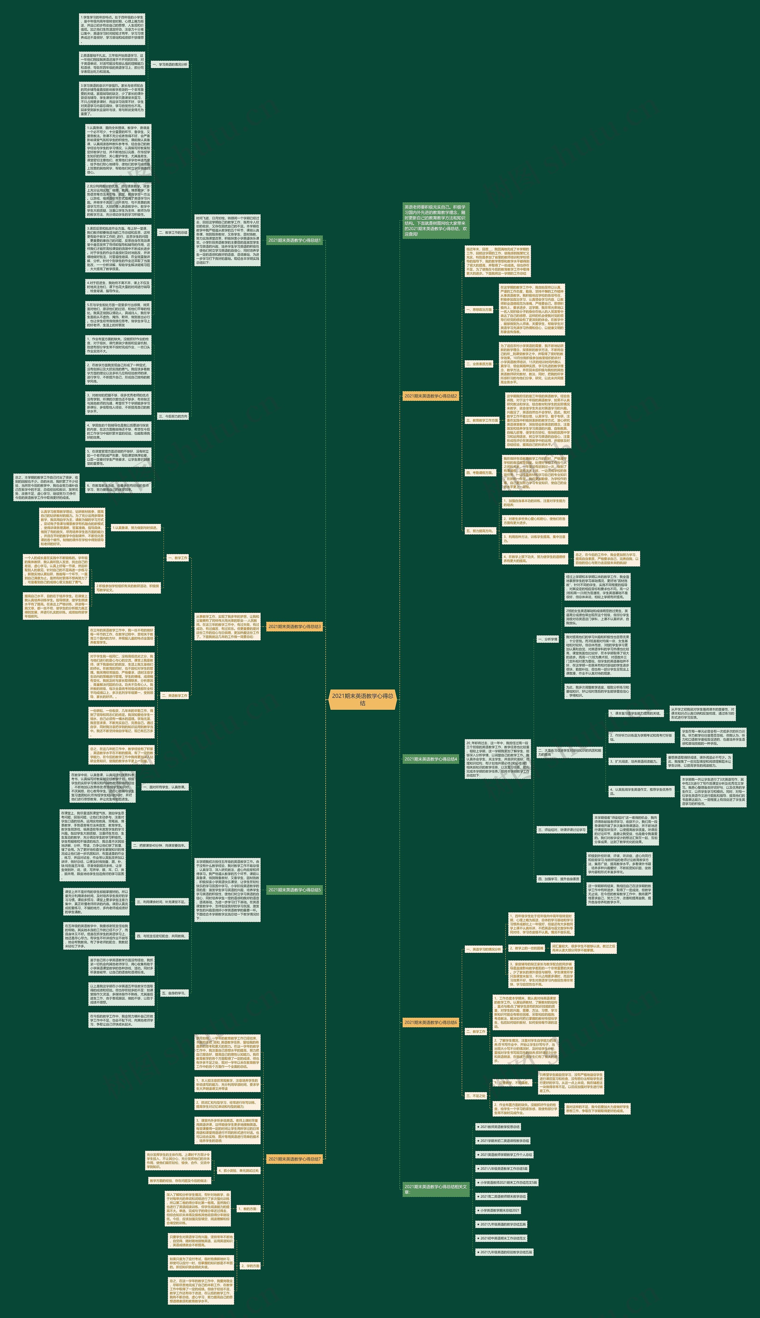 2021期末英语教学心得总结思维导图