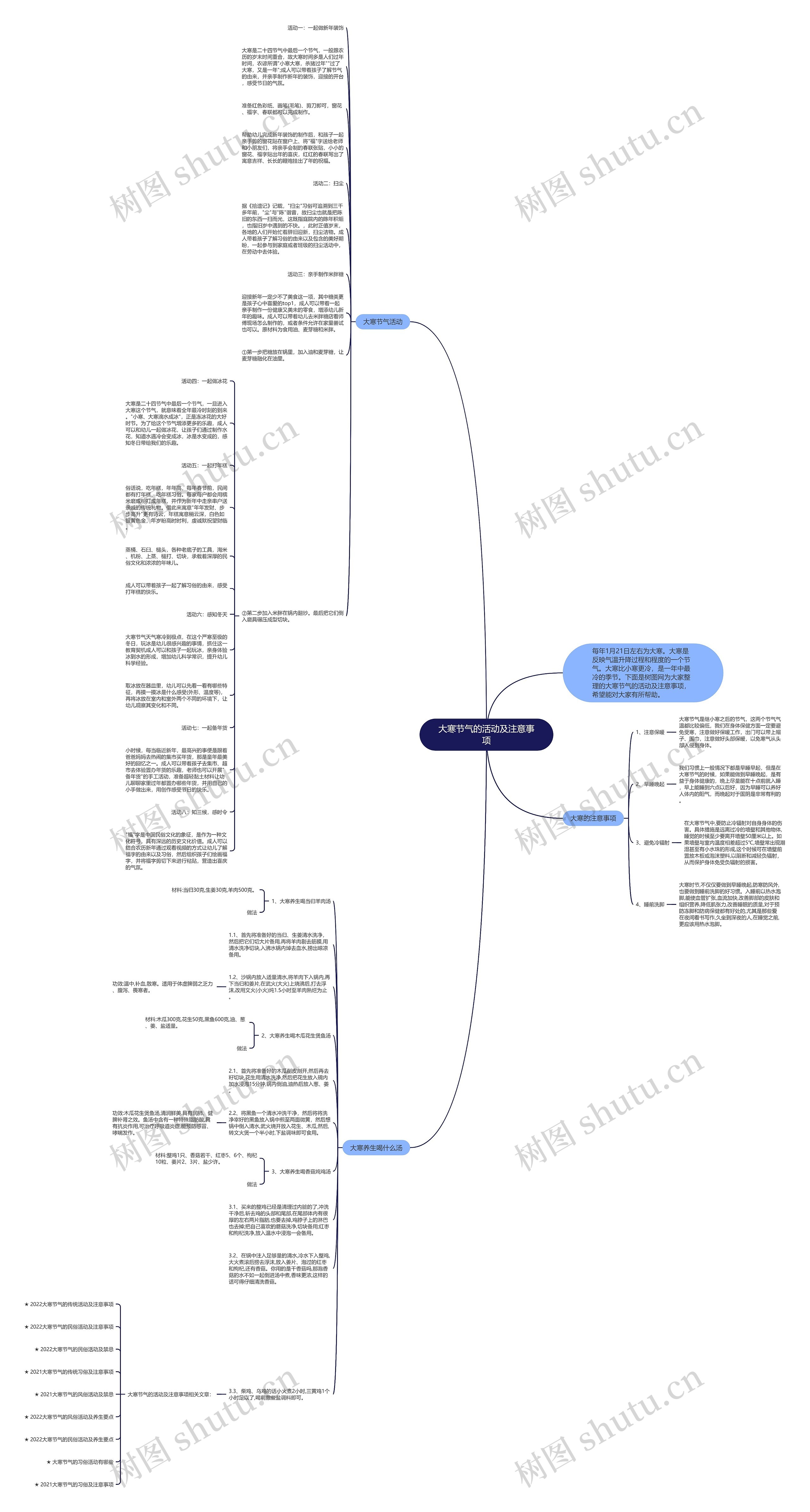 大寒节气的活动及注意事项思维导图