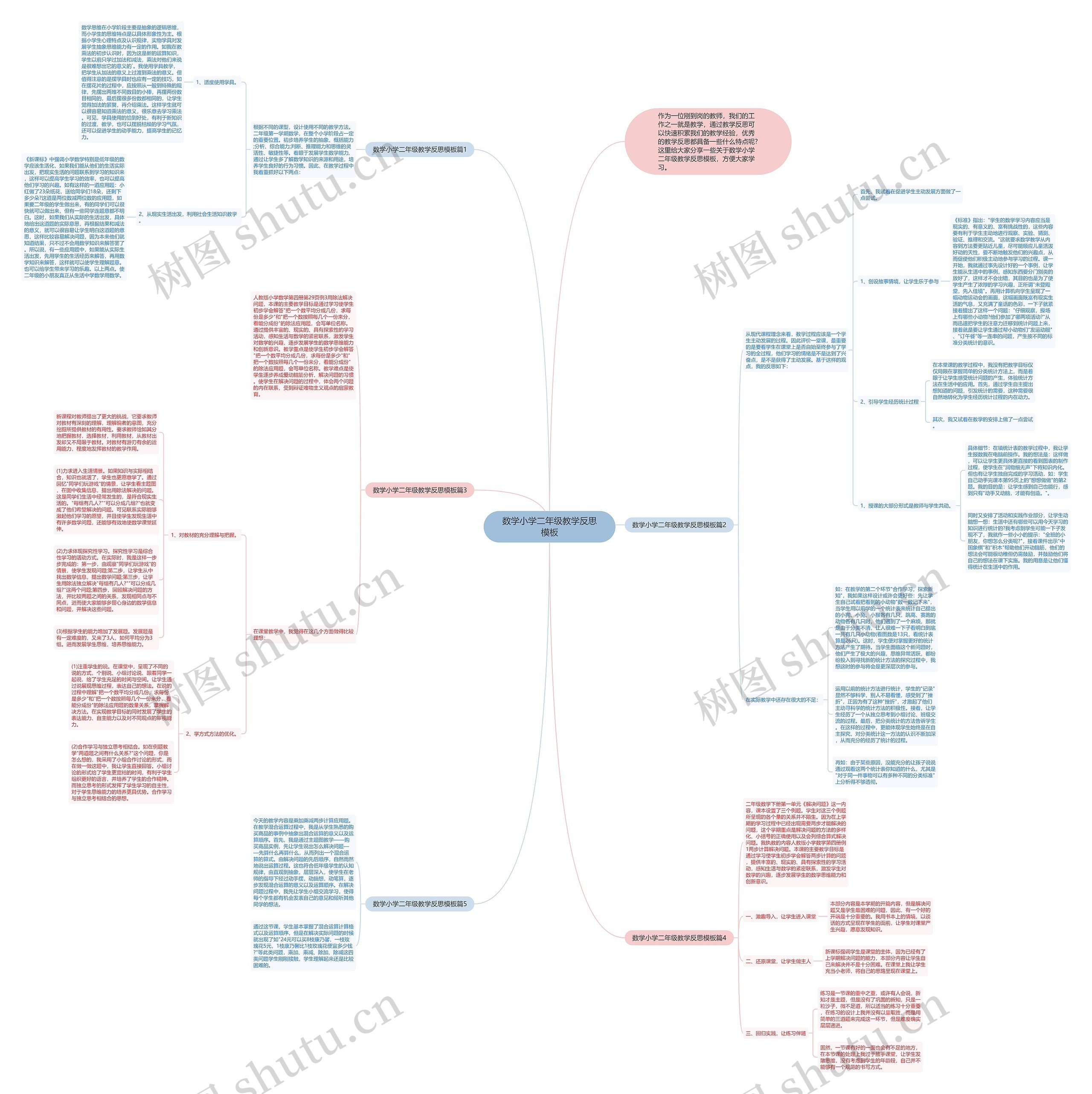 数学小学二年级教学反思思维导图