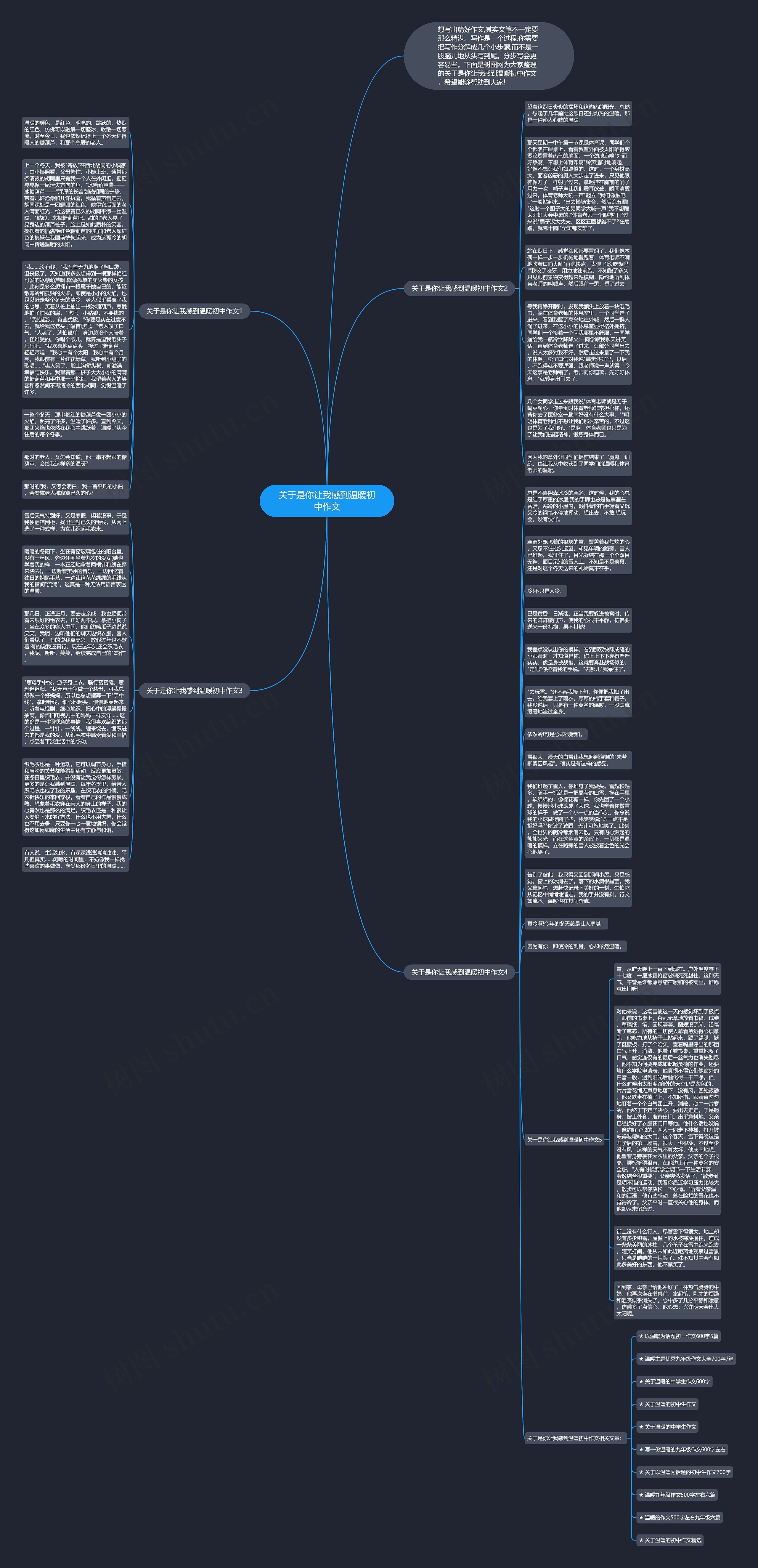 关于是你让我感到温暖初中作文思维导图