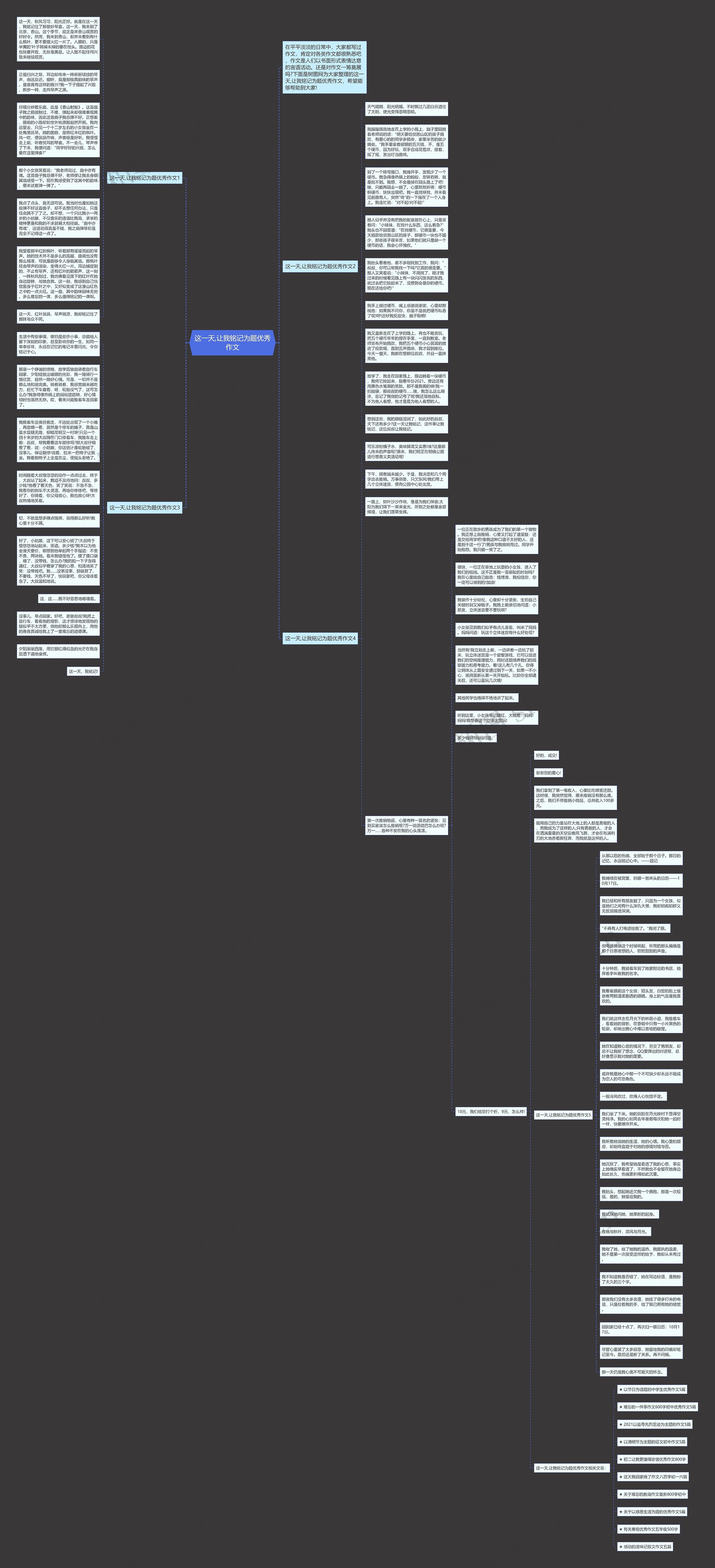 这一天,让我铭记为题优秀作文思维导图