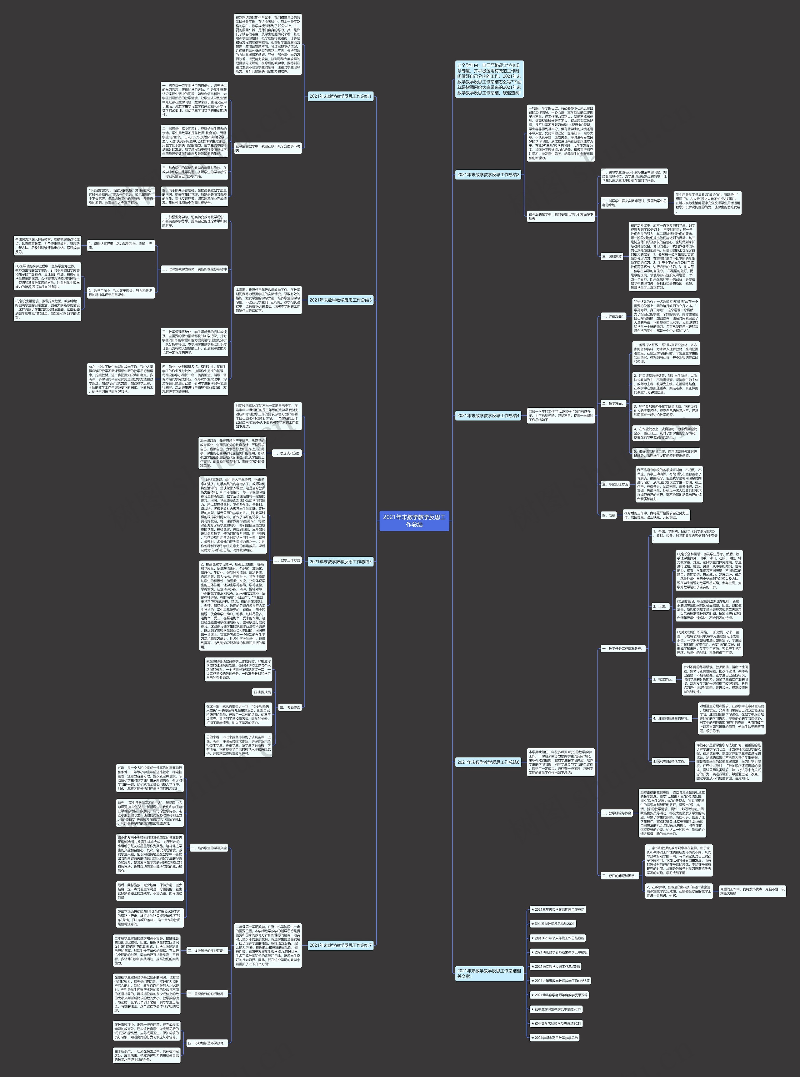 2021年末数学教学反思工作总结思维导图