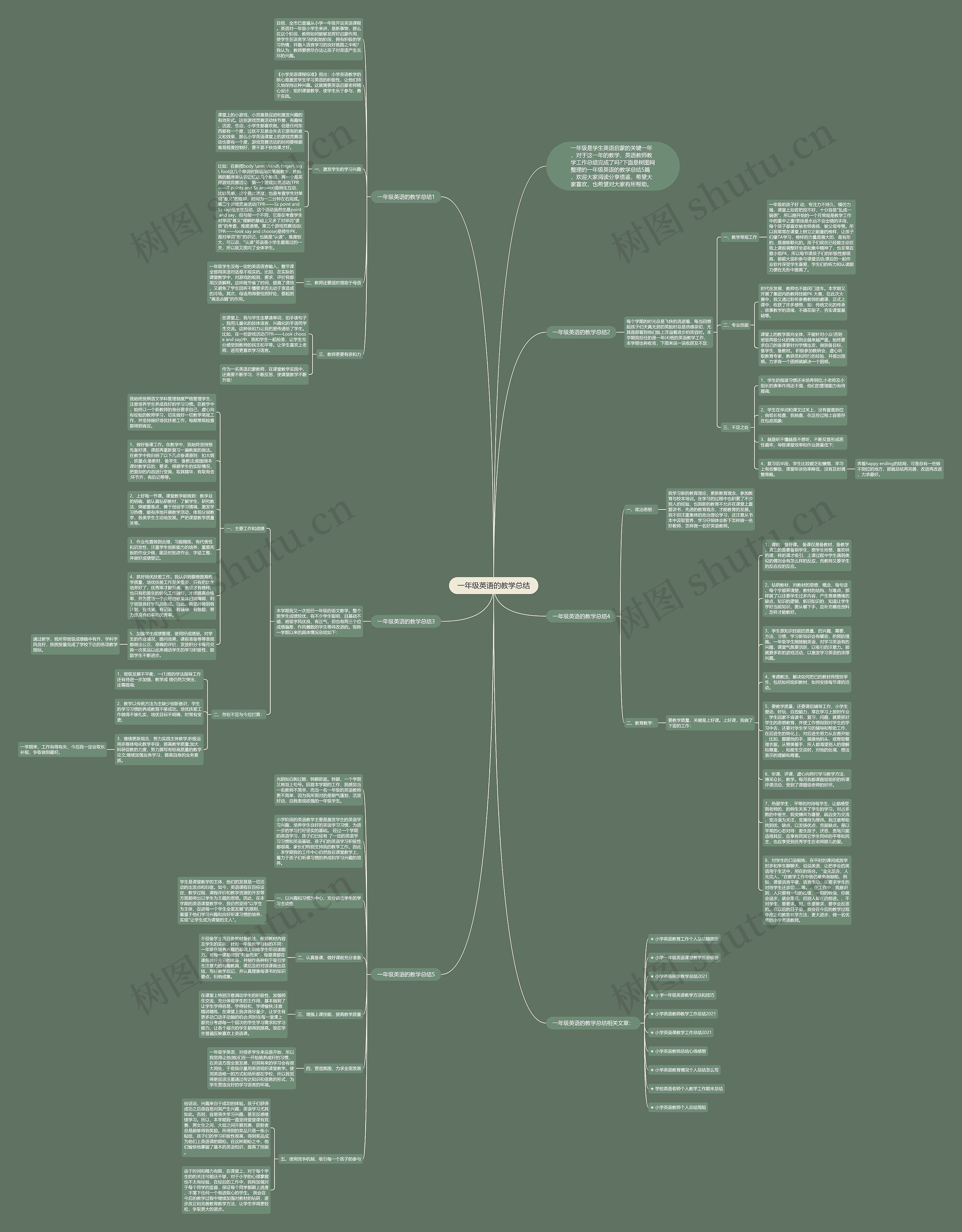 一年级英语的教学总结思维导图