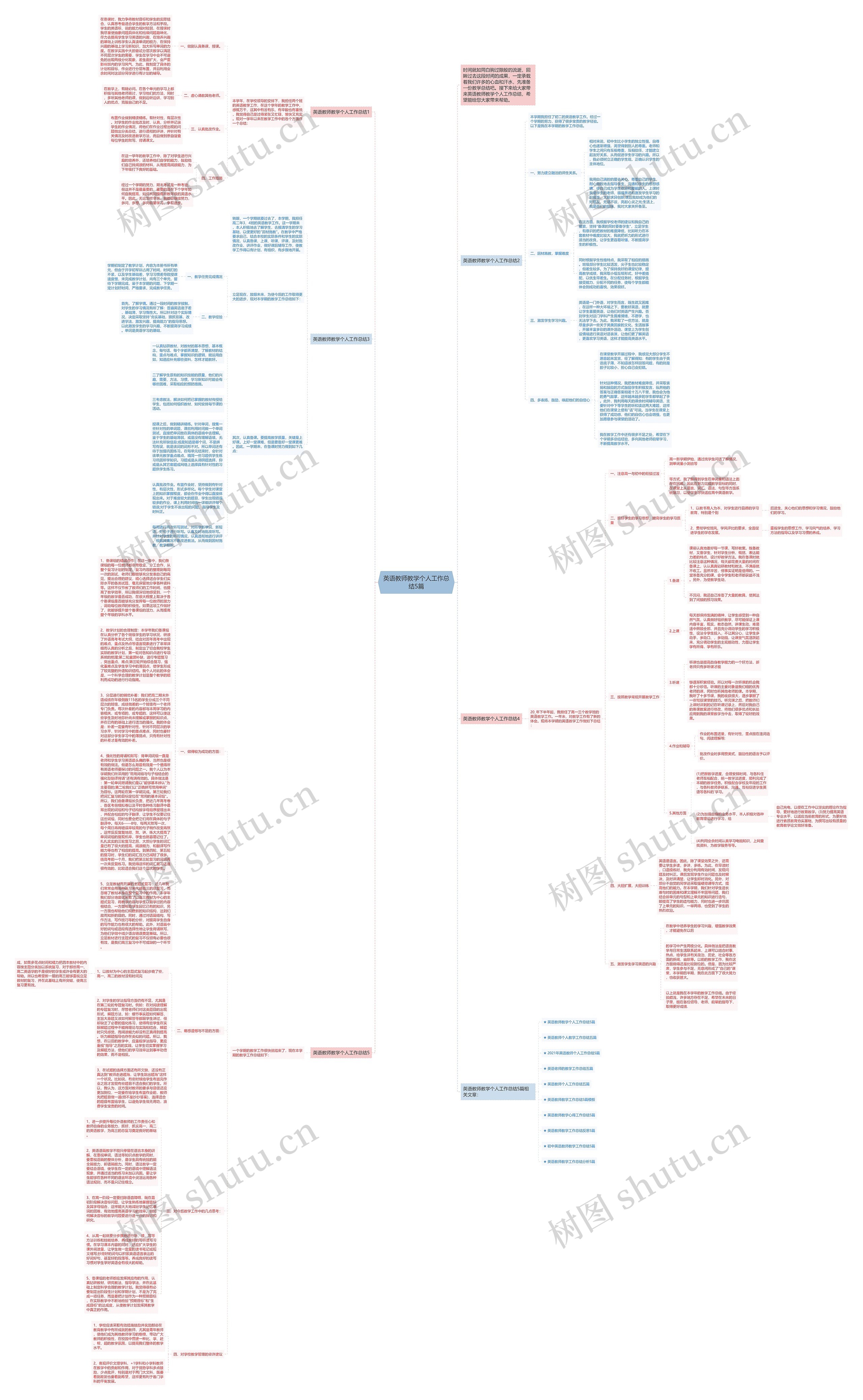 英语教师教学个人工作总结5篇思维导图