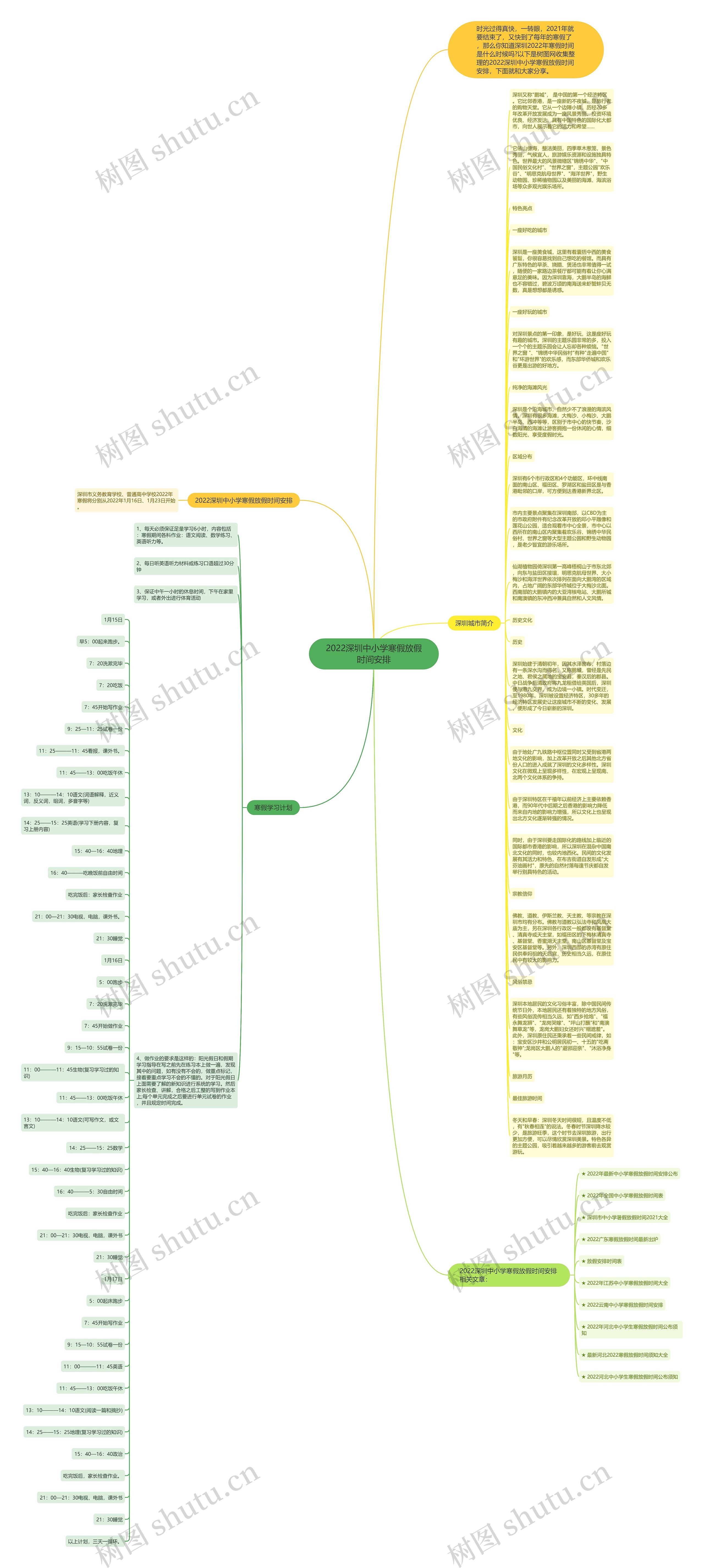2022深圳中小学寒假放假时间安排思维导图