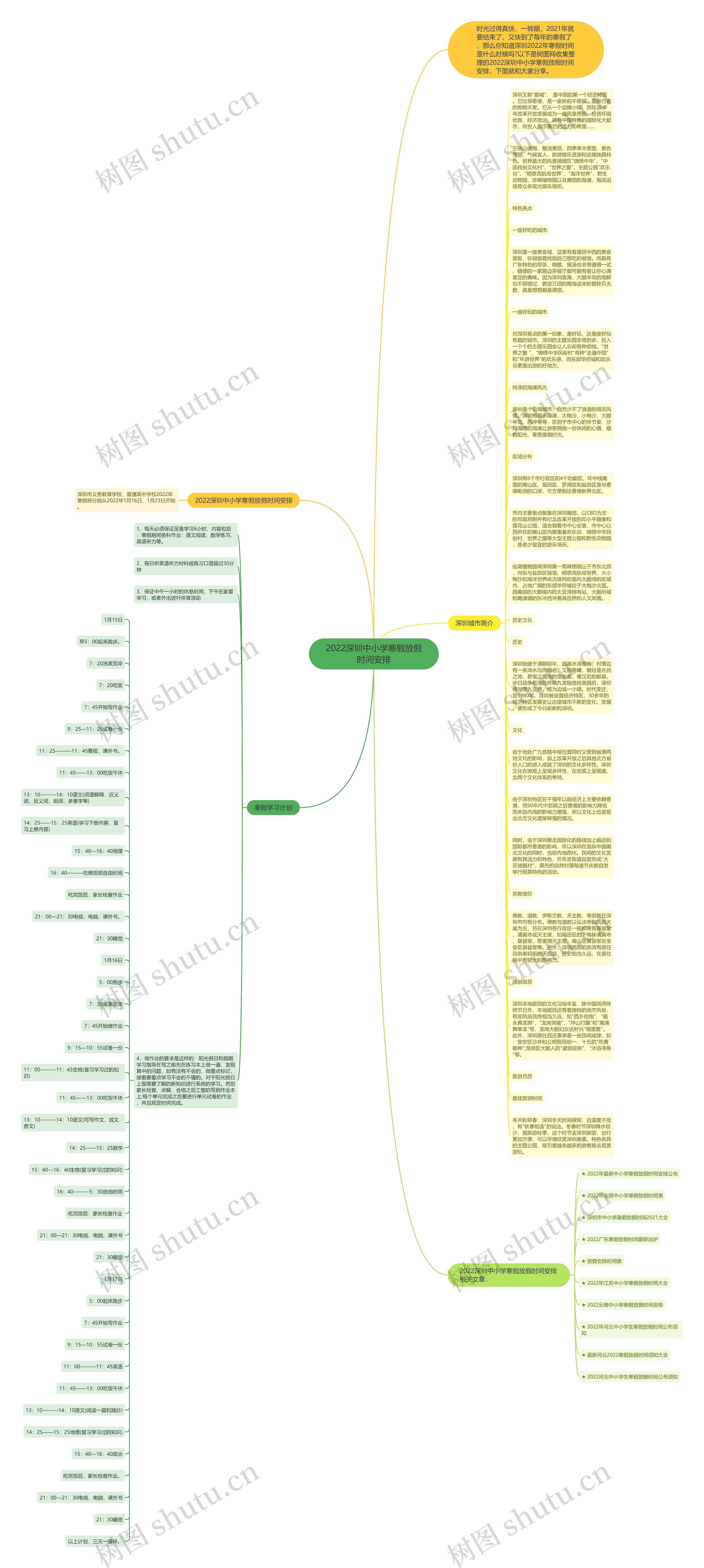 2022深圳中小学寒假放假时间安排思维导图高清图 2022深圳中小学寒假放假时间安排思维导图