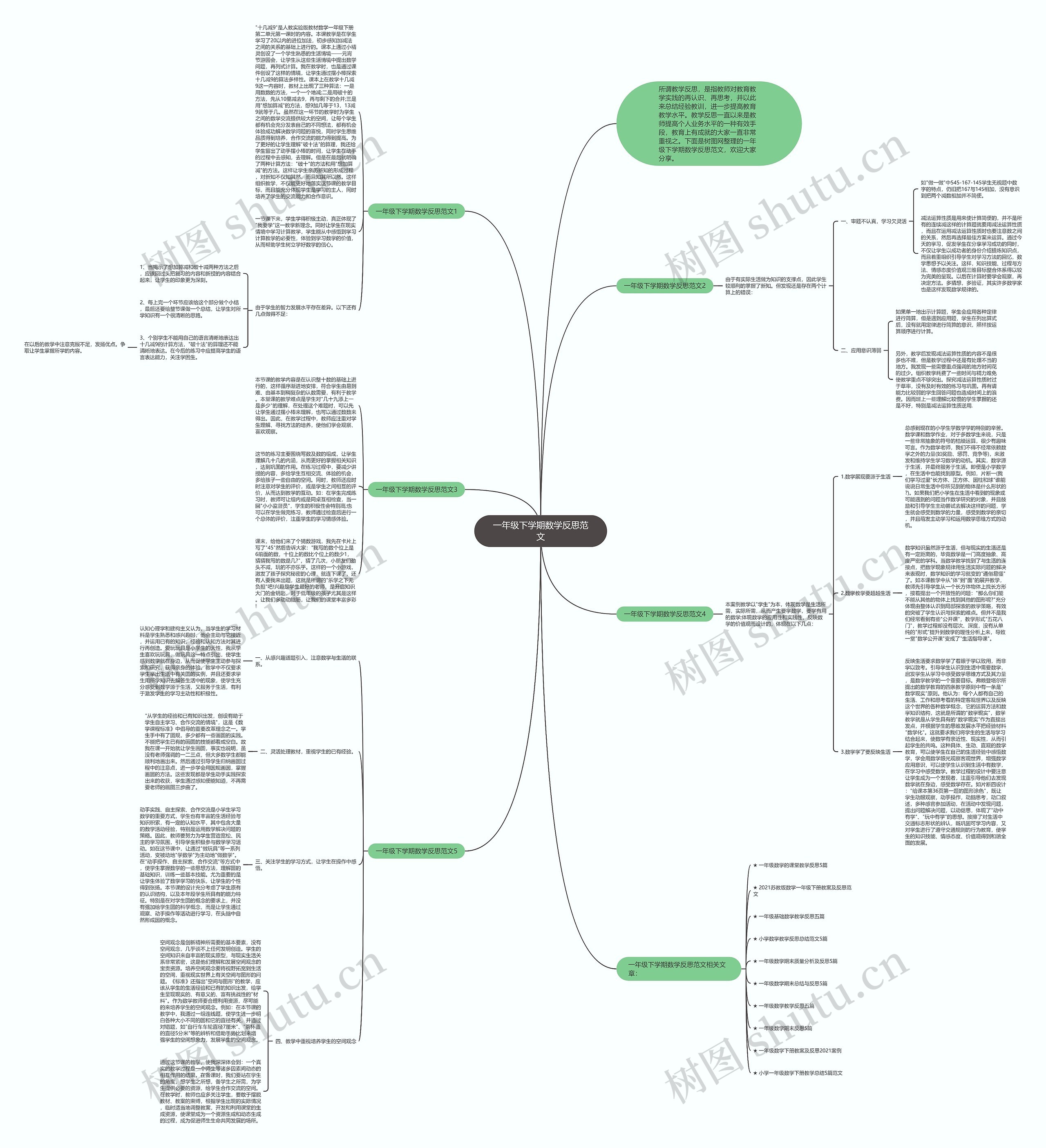 一年级下学期数学反思范文思维导图高清图 一年级下学期数学反思范文思维导图